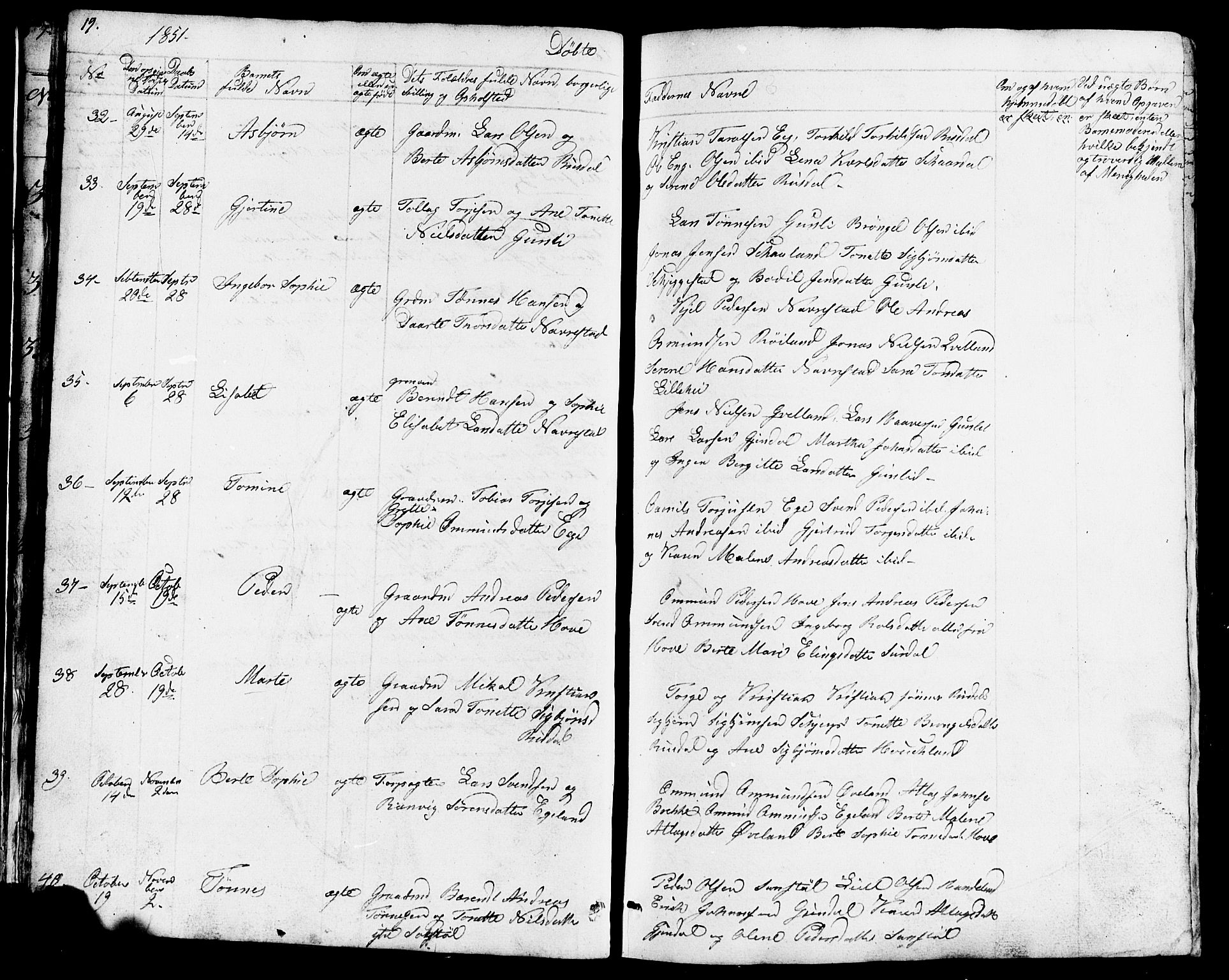 Lund sokneprestkontor, AV/SAST-A-101809/S07/L0003: Klokkerbok nr. B 3, 1848-1885, s. 19