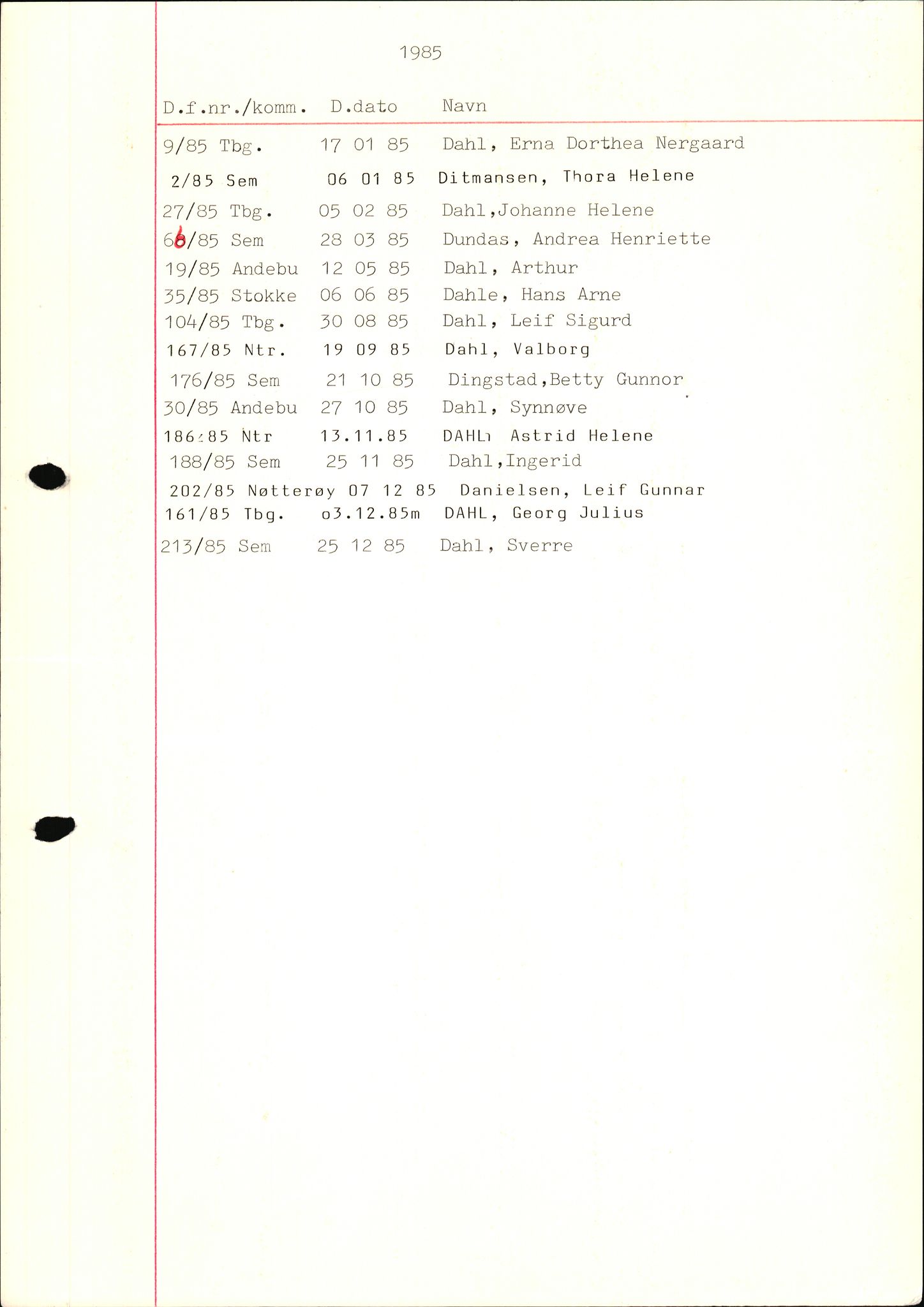 Tønsberg byrett, SAKO/A-1398/H/Hb/L0001: Dødsfallsregister, 1982-1985, s. 27