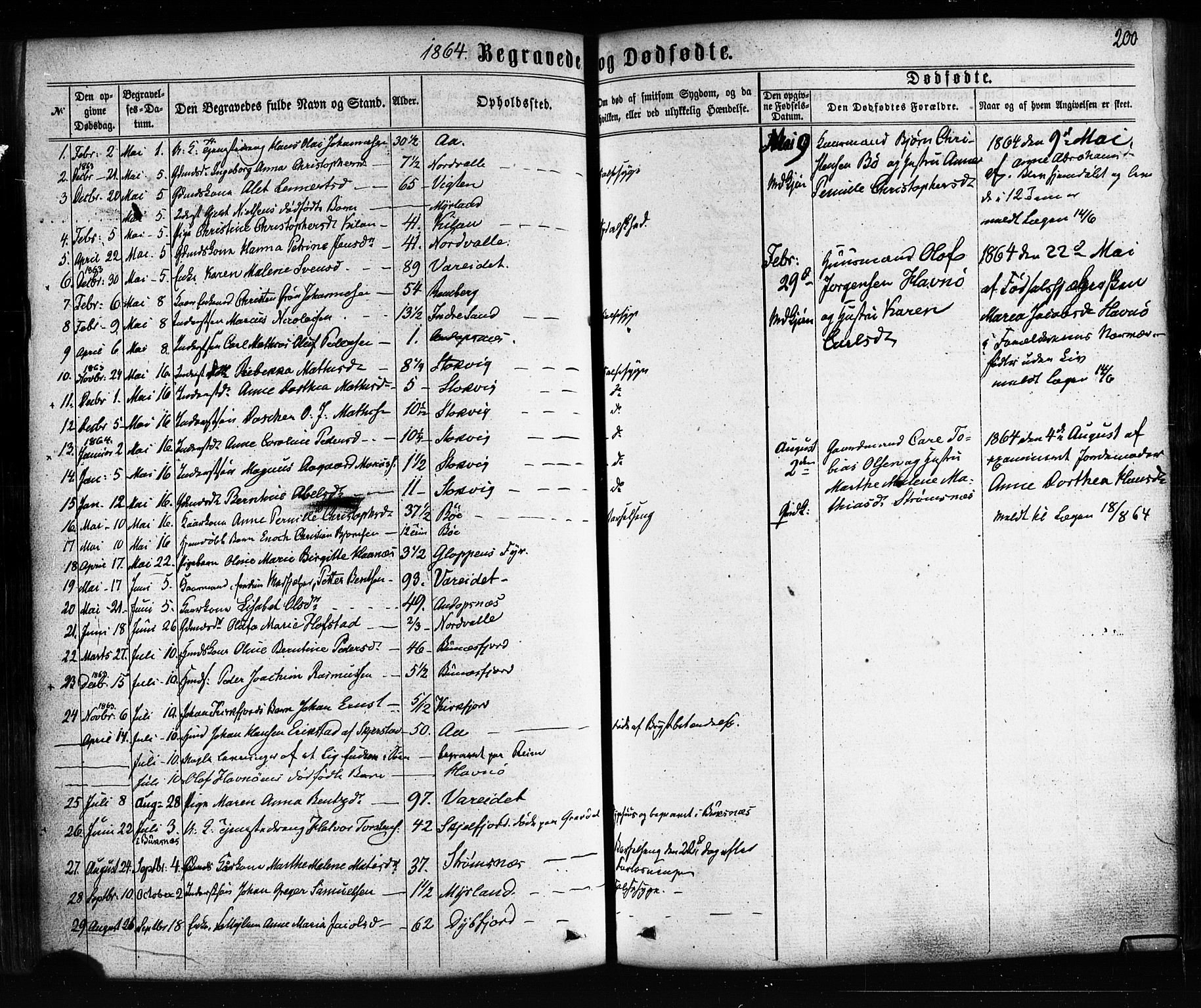 Ministerialprotokoller, klokkerbøker og fødselsregistre - Nordland, SAT/A-1459/885/L1203: Ministerialbok nr. 885A04, 1859-1877, s. 200
