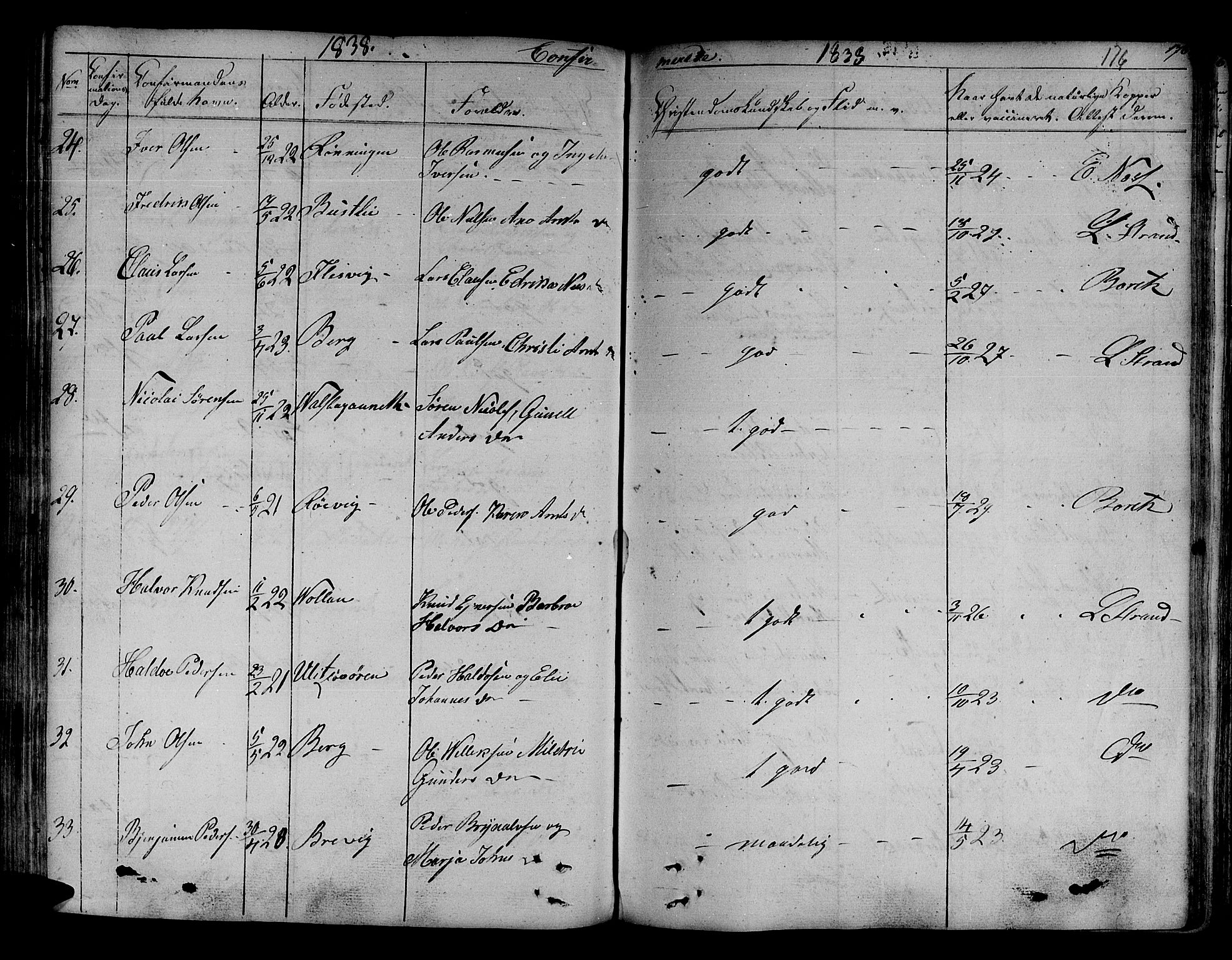 Ministerialprotokoller, klokkerbøker og fødselsregistre - Sør-Trøndelag, SAT/A-1456/630/L0492: Ministerialbok nr. 630A05, 1830-1840, s. 176