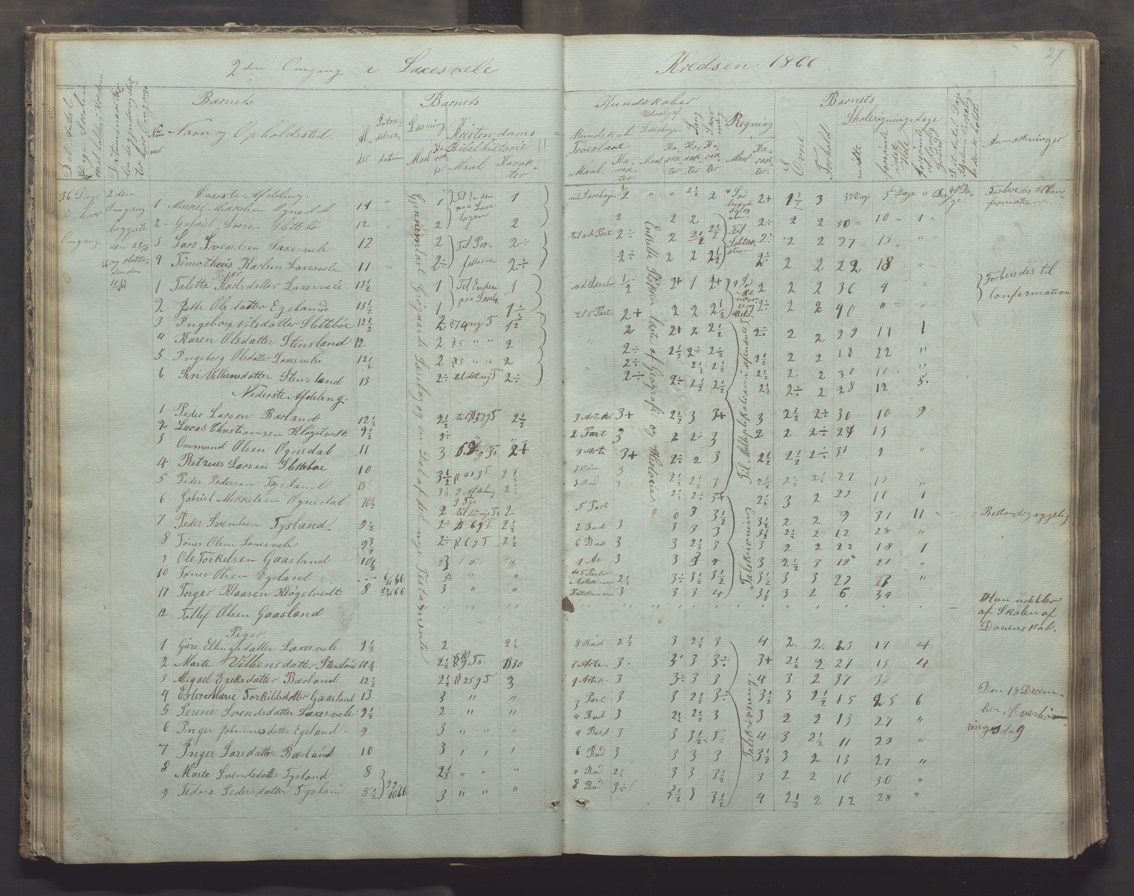 Bjerkreim kommune - Skulestyret, IKAR/K-101539/H/L0002: Skolejournal for vestre skuledistrikt, 1858-1894, s. 26b-27a