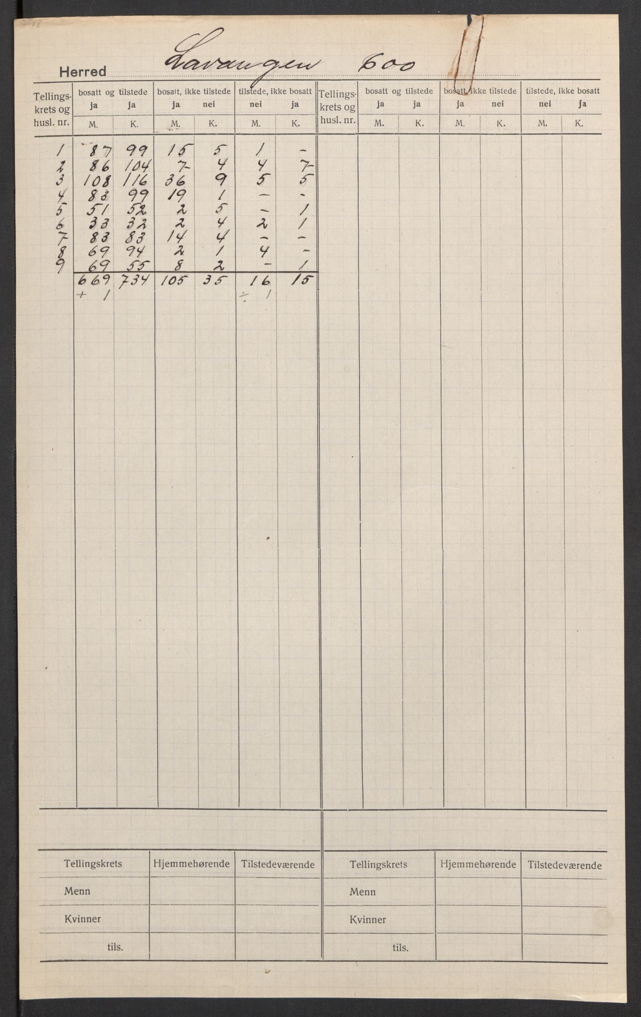 SATØ, Folketelling 1920 for 1920 Lavangen herred, 1920, s. 2