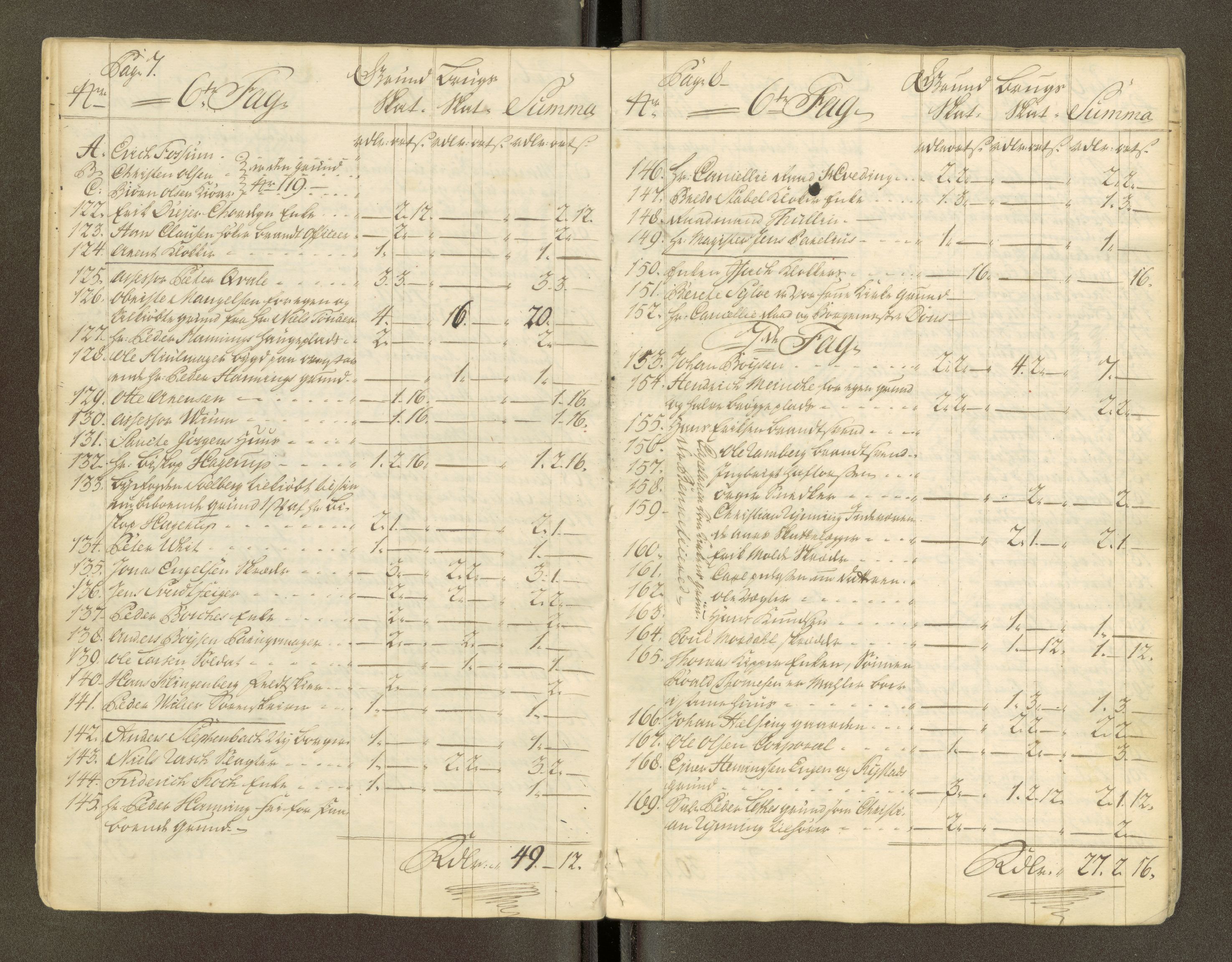 Trondheim magistrat, AV/SAT-A-4372/D/Da/L0007: Skattemanntall, 1740-1745, s. 210