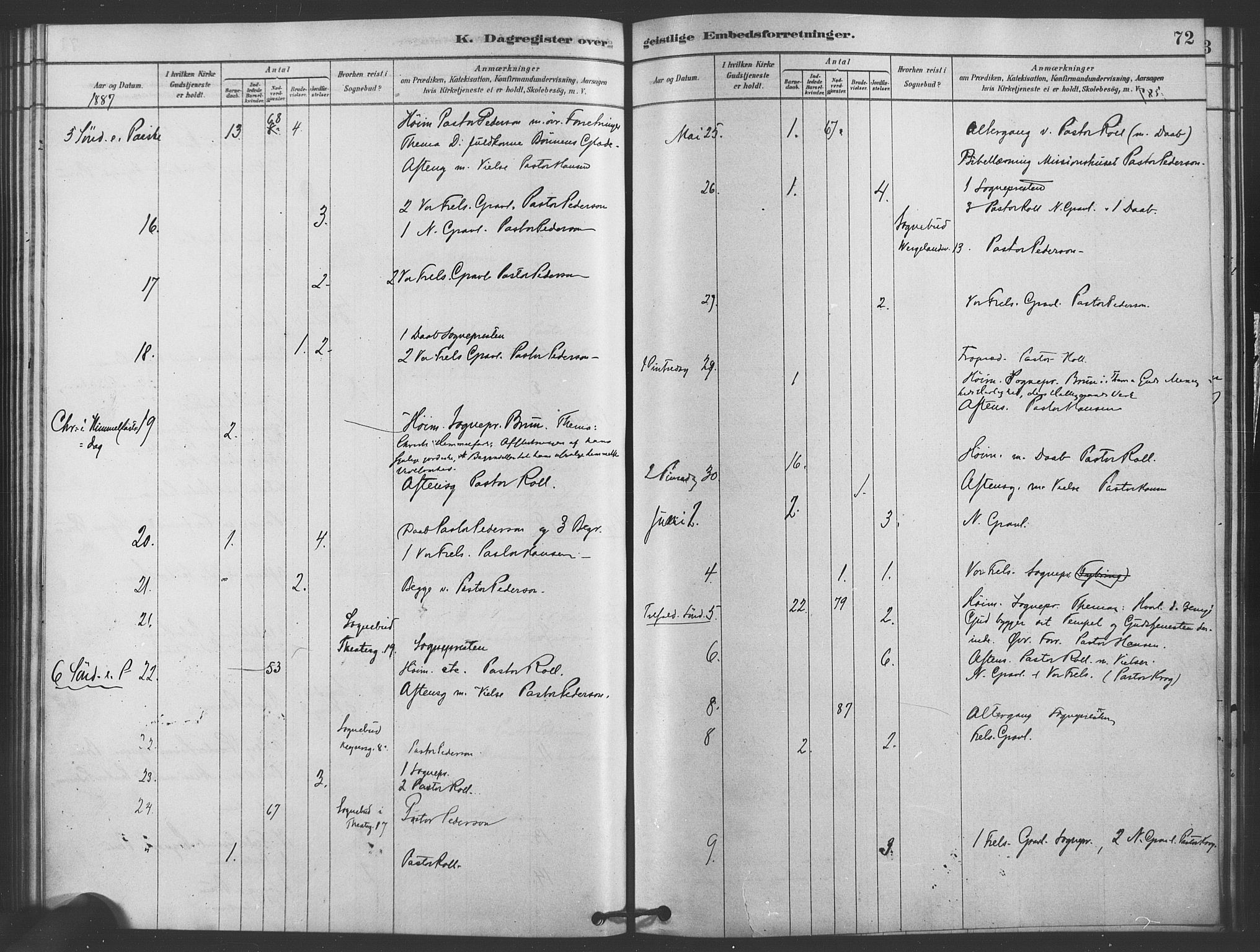 Trefoldighet prestekontor Kirkebøker, AV/SAO-A-10882/I/Ia/L0002: Dagsregister nr. 2, 1878-1890, s. 72