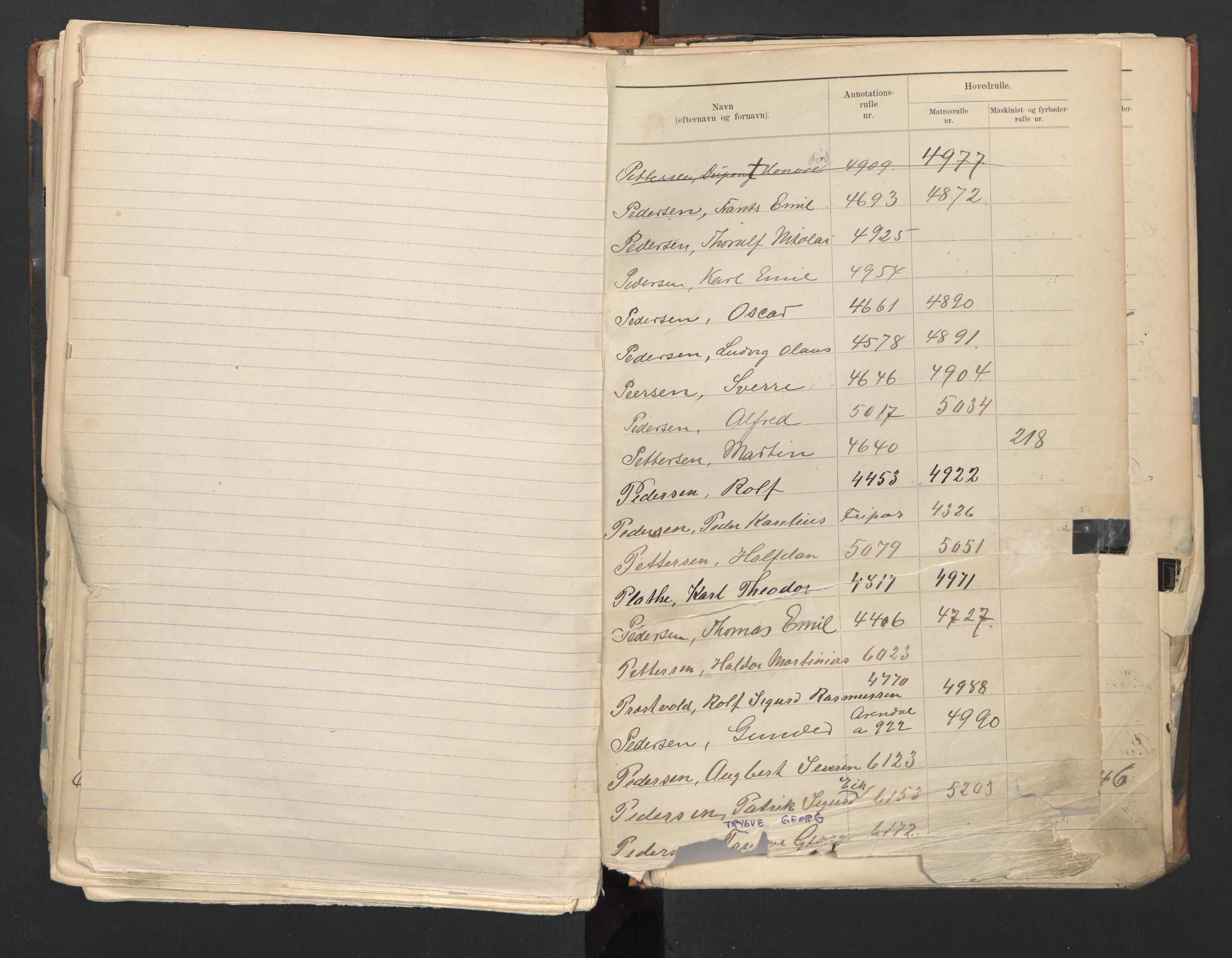 Kristiansand mønstringskrets, AV/SAK-2031-0015/F/Fb/L0016: Register til annotasjonsrulle nr 4304-6645 og nr 1-1330, hovedrulle nr 3854-6489 og hovedrulle B, I-23, 1900-1948, s. 87