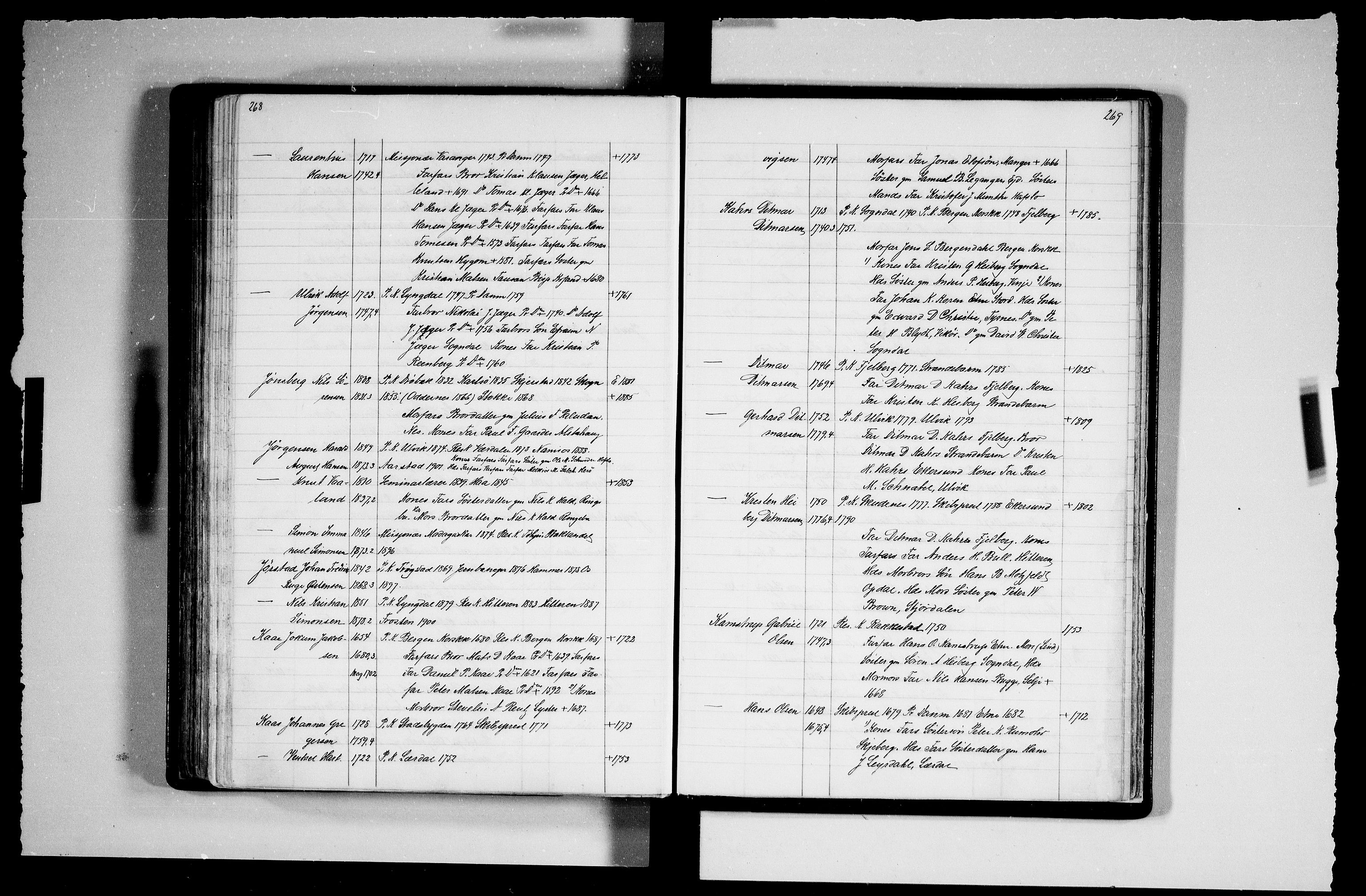 Manuskriptsamlingen, RA/EA-3667/F/L0111b: Schiørn, Fredrik; Den norske kirkes embeter og prester 1700-1900, Prester A-K, 1700-1900, s. 268-269