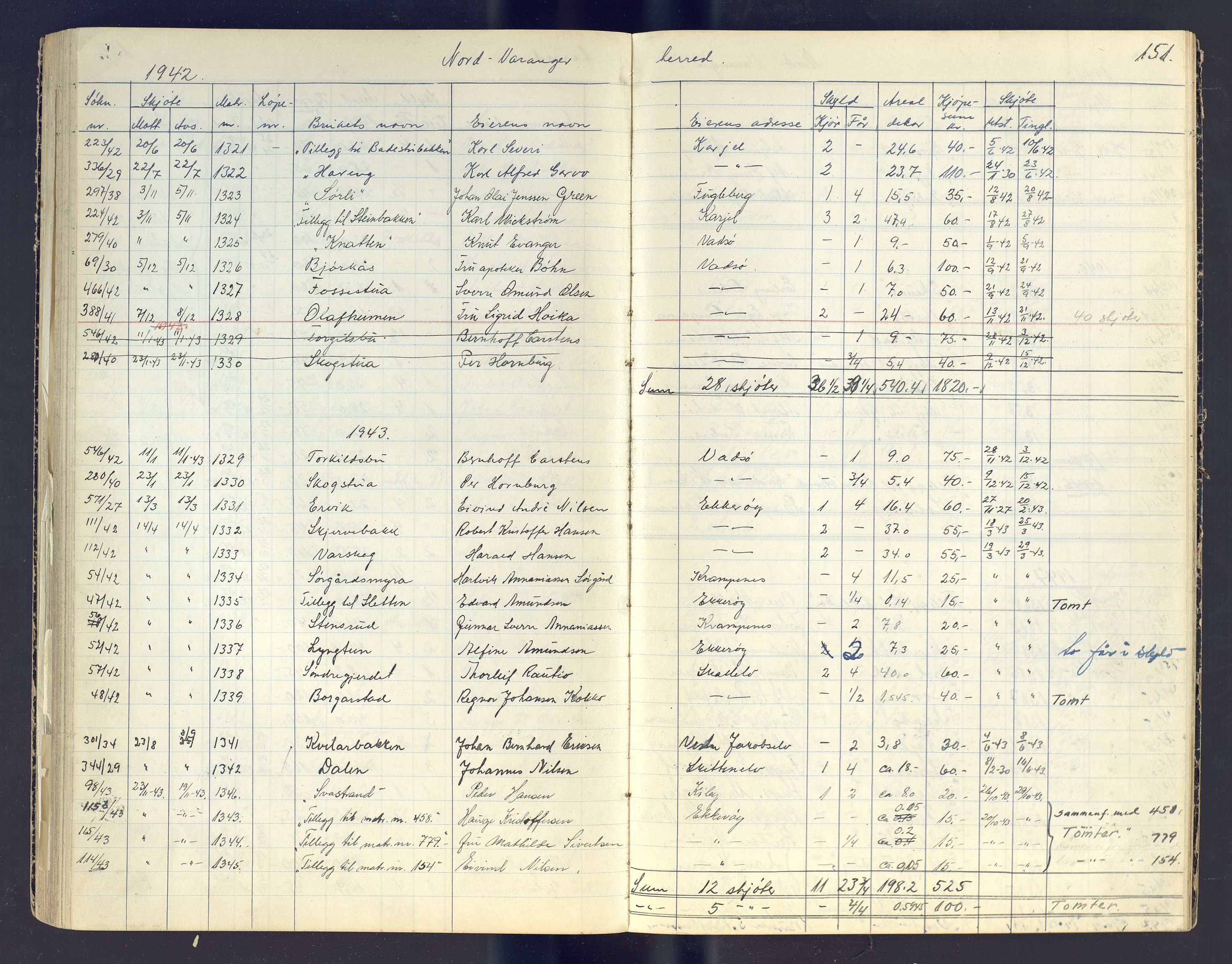 Finnmark jordsalgskommisjon/jordsalgskontor og Statskog SF Finnmark jordsalgskontor, AV/SATØ-S-1443/J/Jc/L0003: Skjøtebok, 1942-1949, s. 151