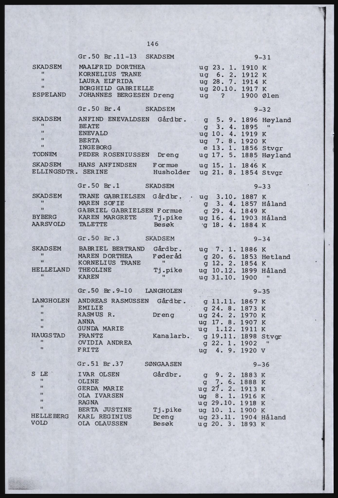 SAST, Avskrift av folketellingen 1920 for en del av Jæren, 1920, s. 154