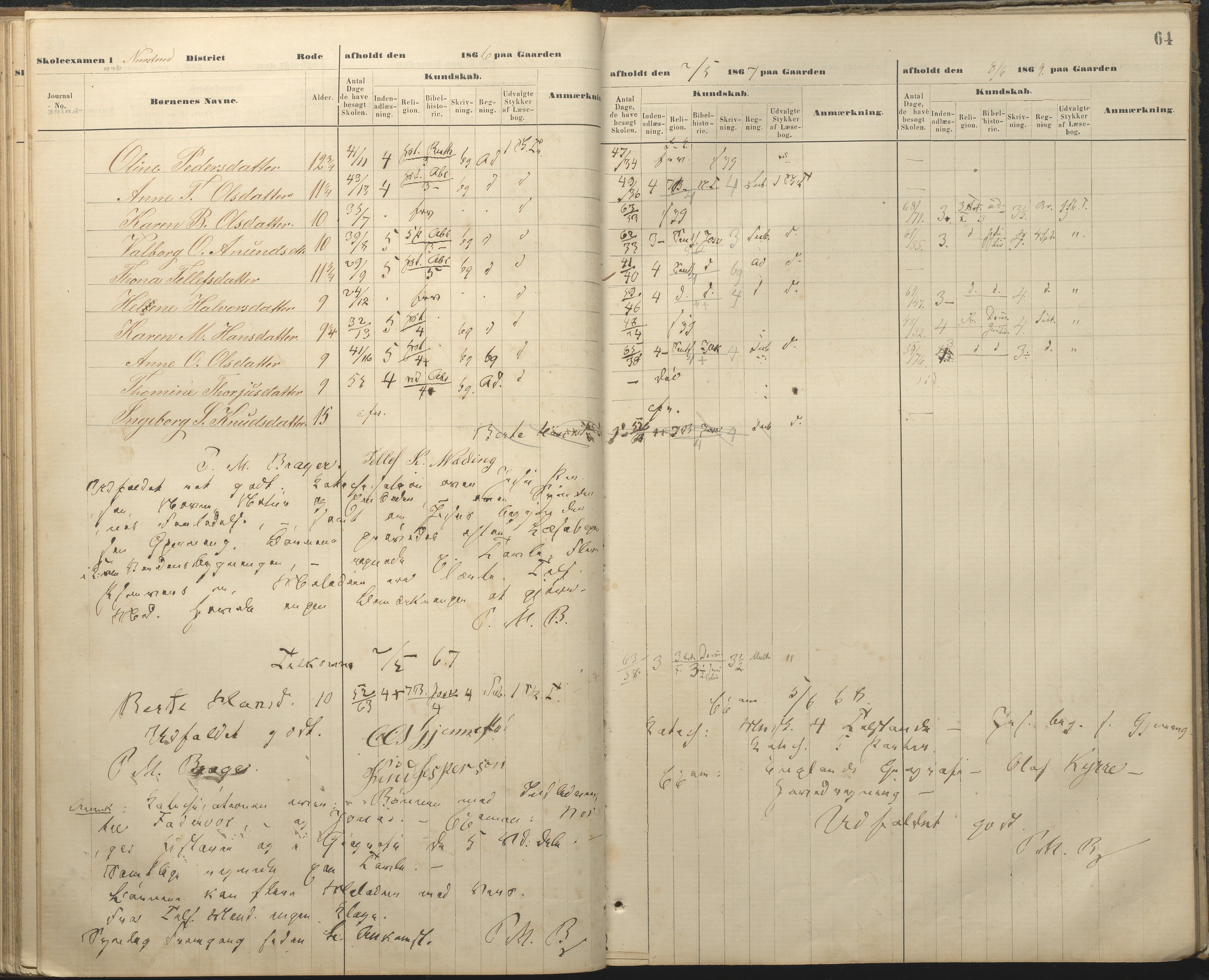 Øyestad kommune frem til 1979, AAKS/KA0920-PK/06/06A/L0048: Eksamensprotokoll, 1866-1879, s. 63