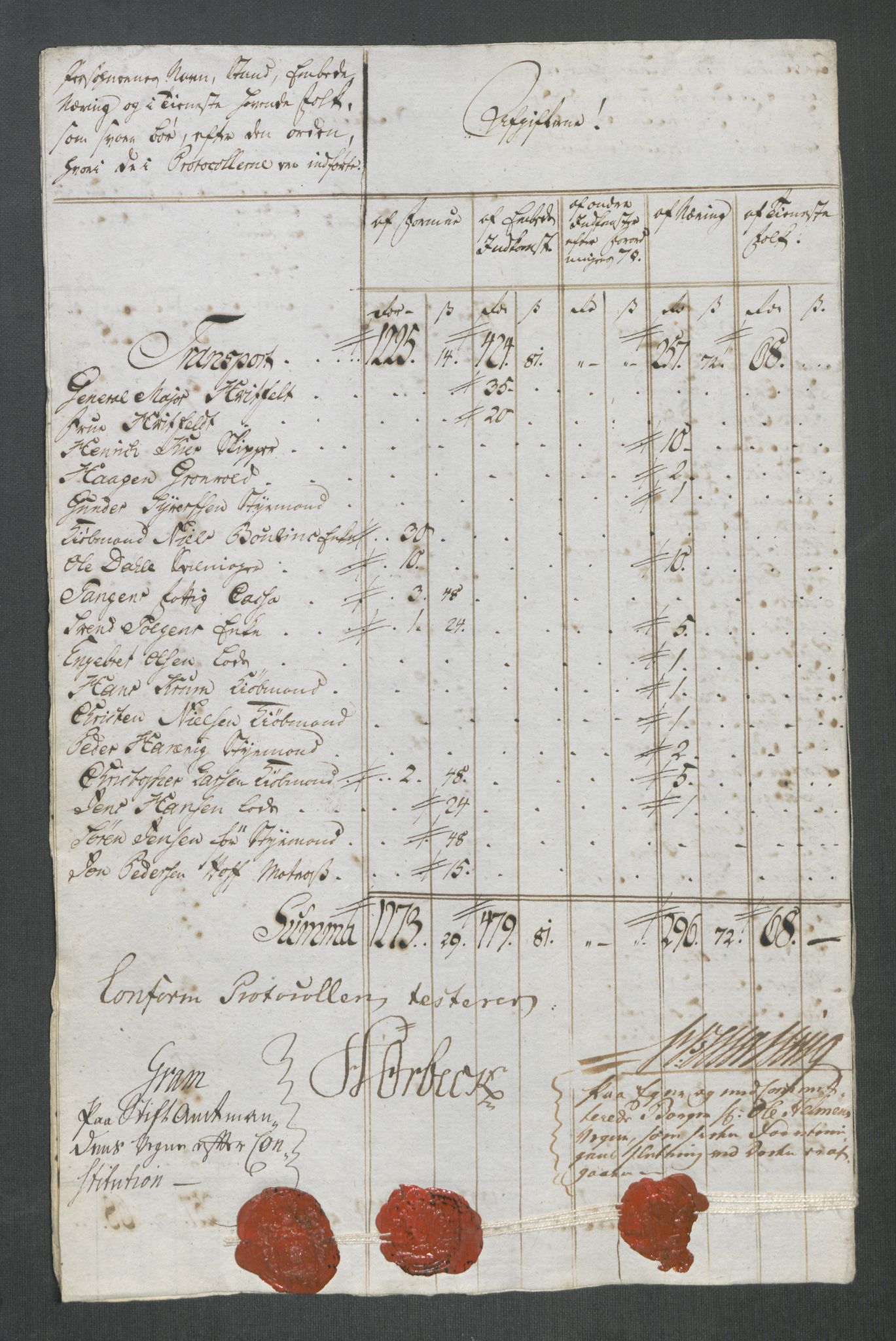 Rentekammeret inntil 1814, Reviderte regnskaper, Mindre regnskaper, RA/EA-4068/Rf/Rfe/L0047: Strinda og Selbu fogderi. Strømsø, 1789, s. 259