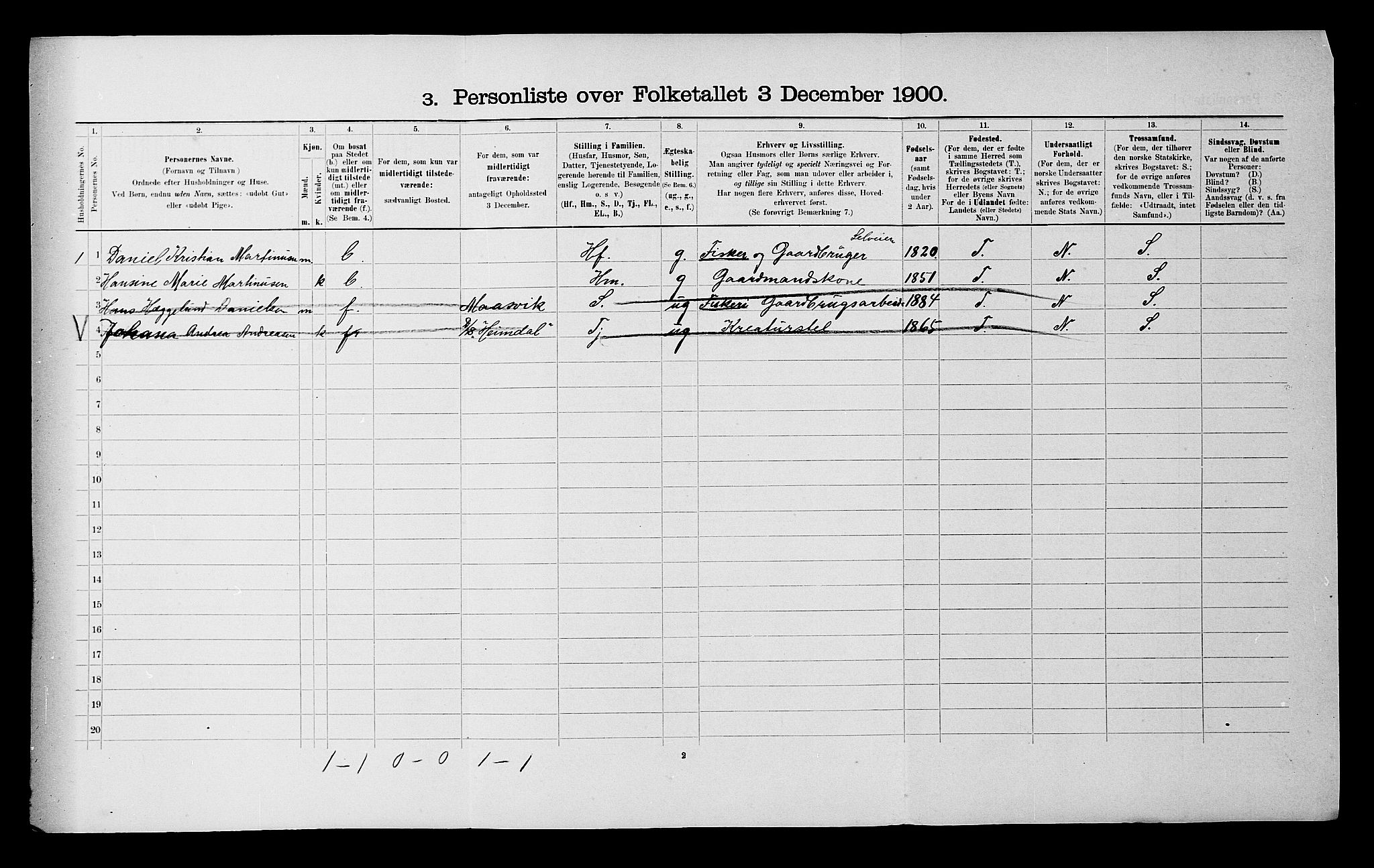 SATØ, Folketelling 1900 for 1934 Tromsøysund herred, 1900, s. 1021