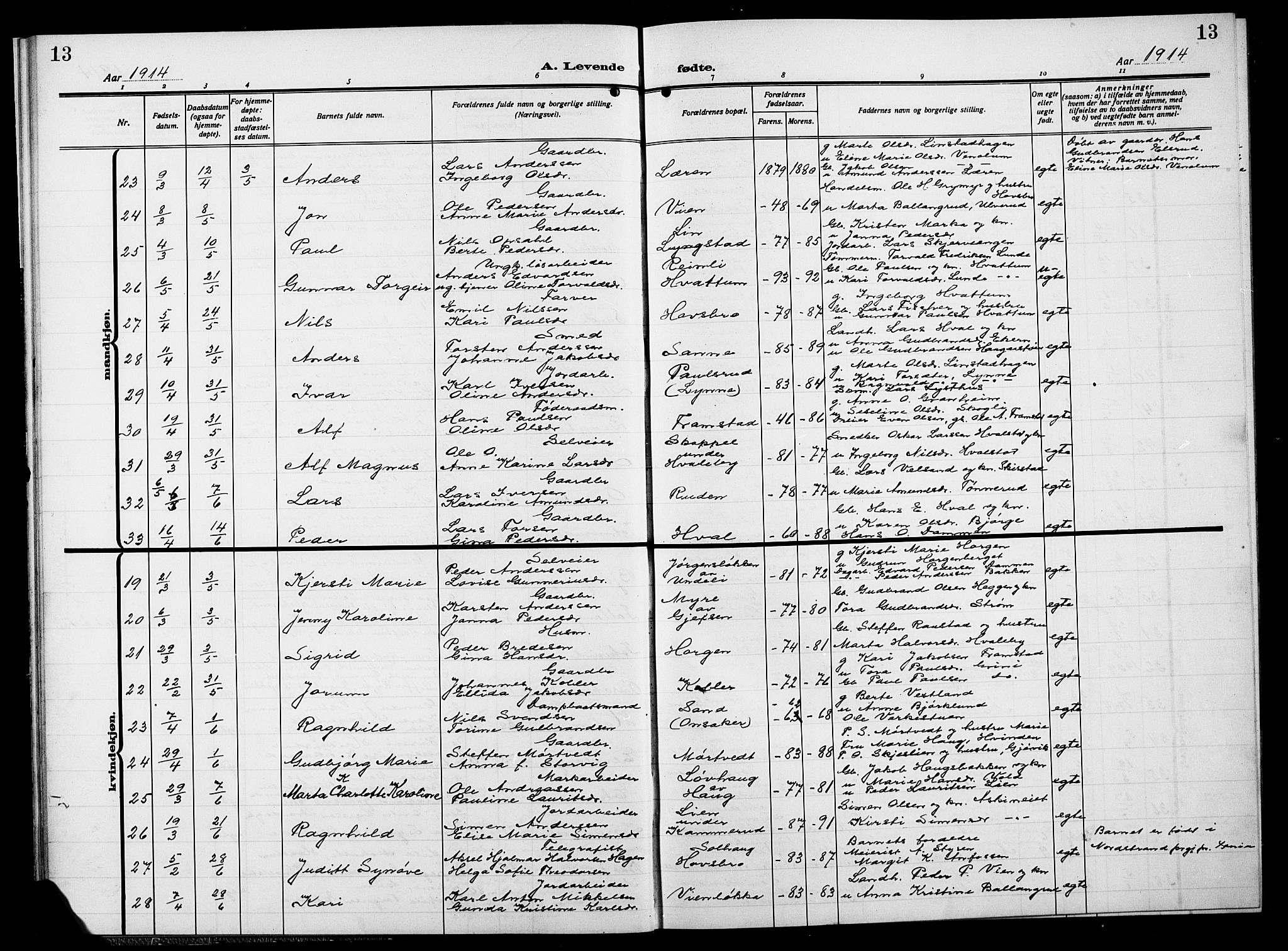 Gran prestekontor, AV/SAH-PREST-112/H/Ha/Hab/L0007: Klokkerbok nr. 7, 1912-1917, s. 13