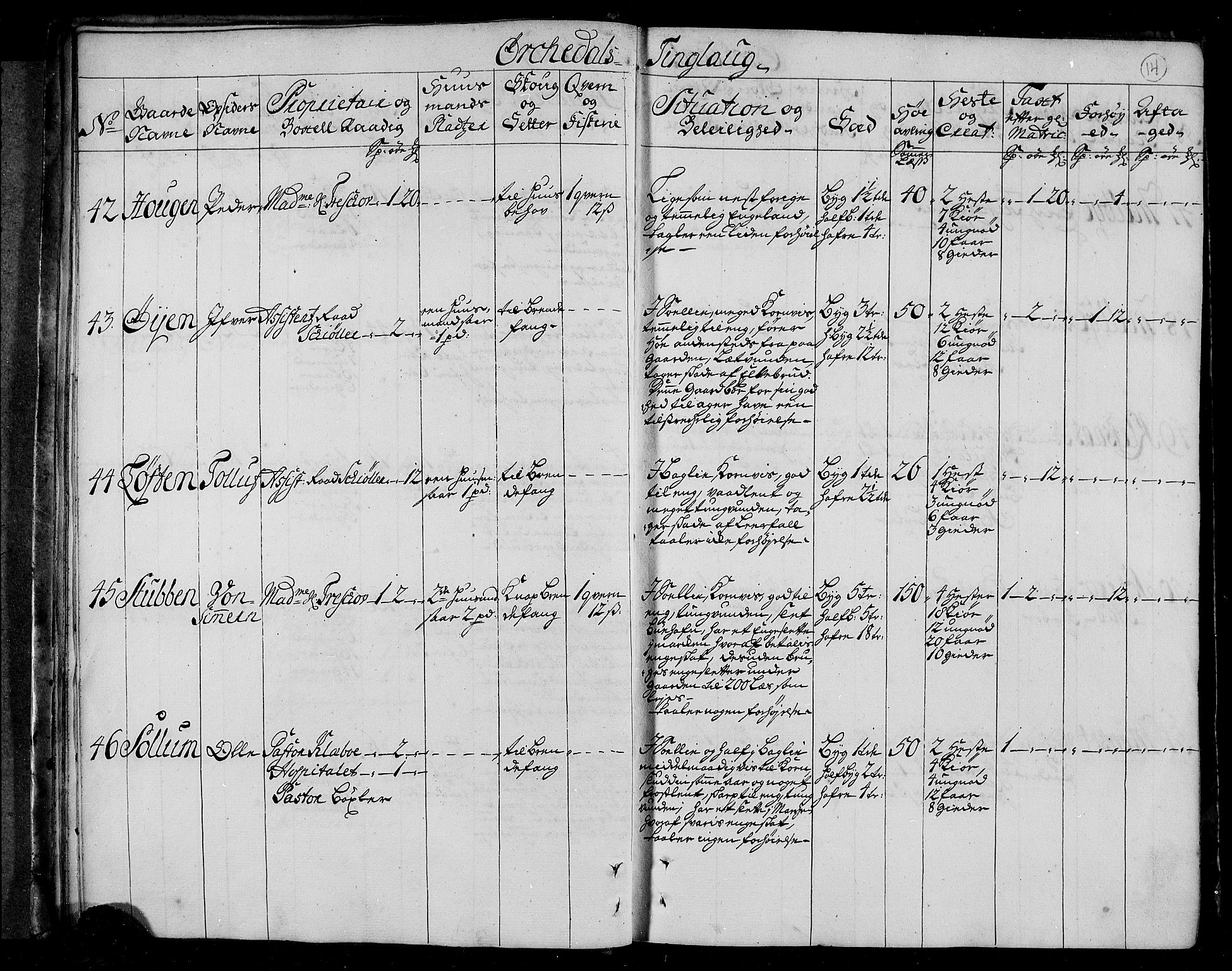 Rentekammeret inntil 1814, Realistisk ordnet avdeling, AV/RA-EA-4070/N/Nb/Nbf/L0156: Orkdal eksaminasjonsprotokoll, 1723, s. 15