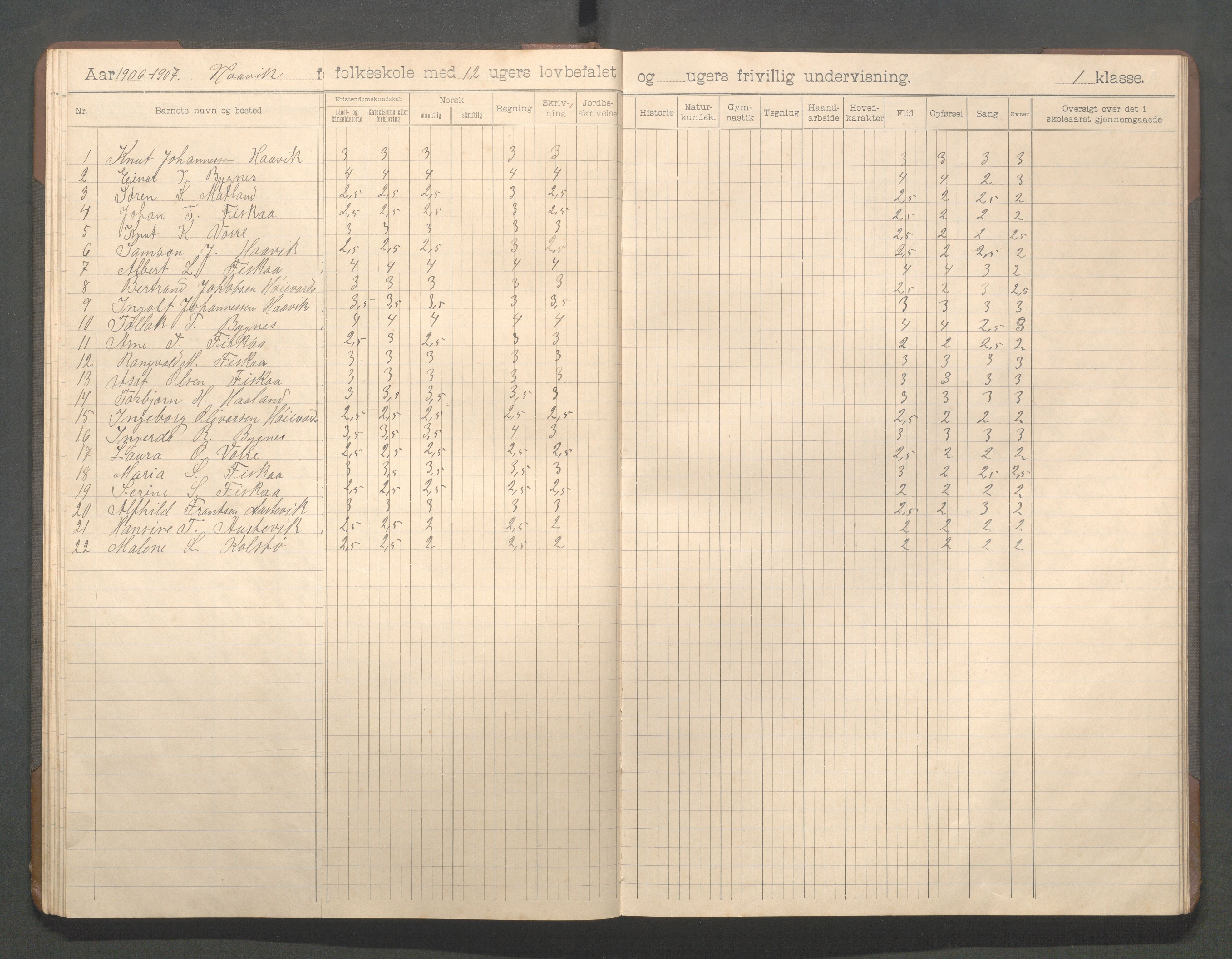 Avaldsnes kommune - Haavik skole, IKAR/K-101689/H/L0001: Skoleprotokoll, 1900-1916, s. 40