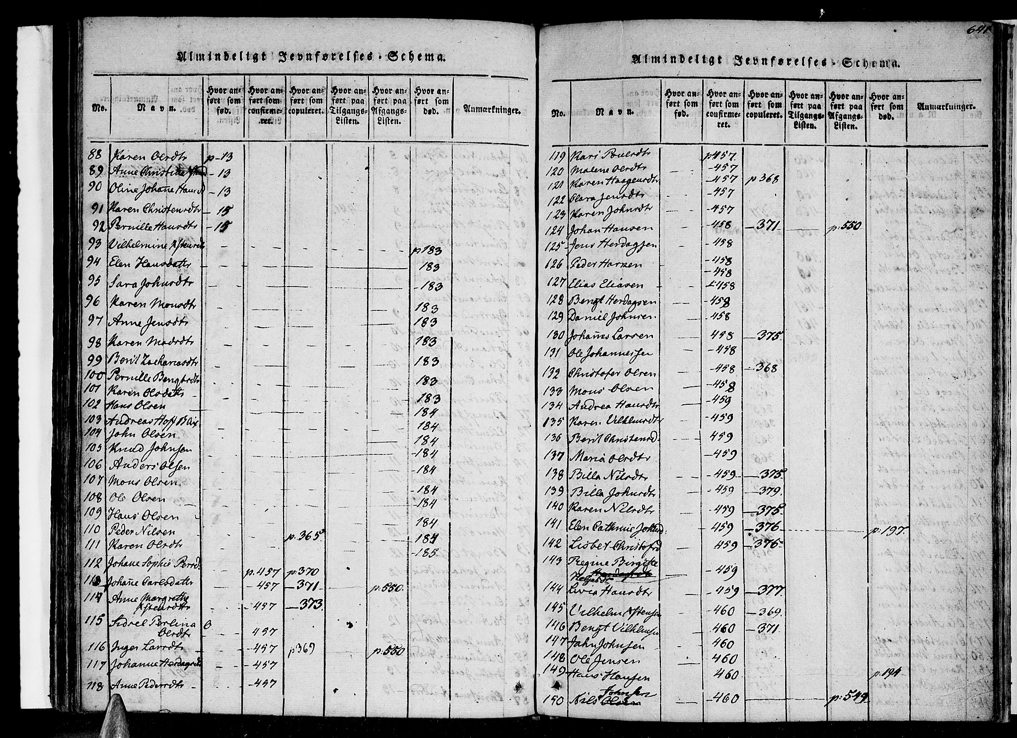 Ministerialprotokoller, klokkerbøker og fødselsregistre - Nordland, AV/SAT-A-1459/847/L0665: Ministerialbok nr. 847A05, 1818-1841, s. 640-641