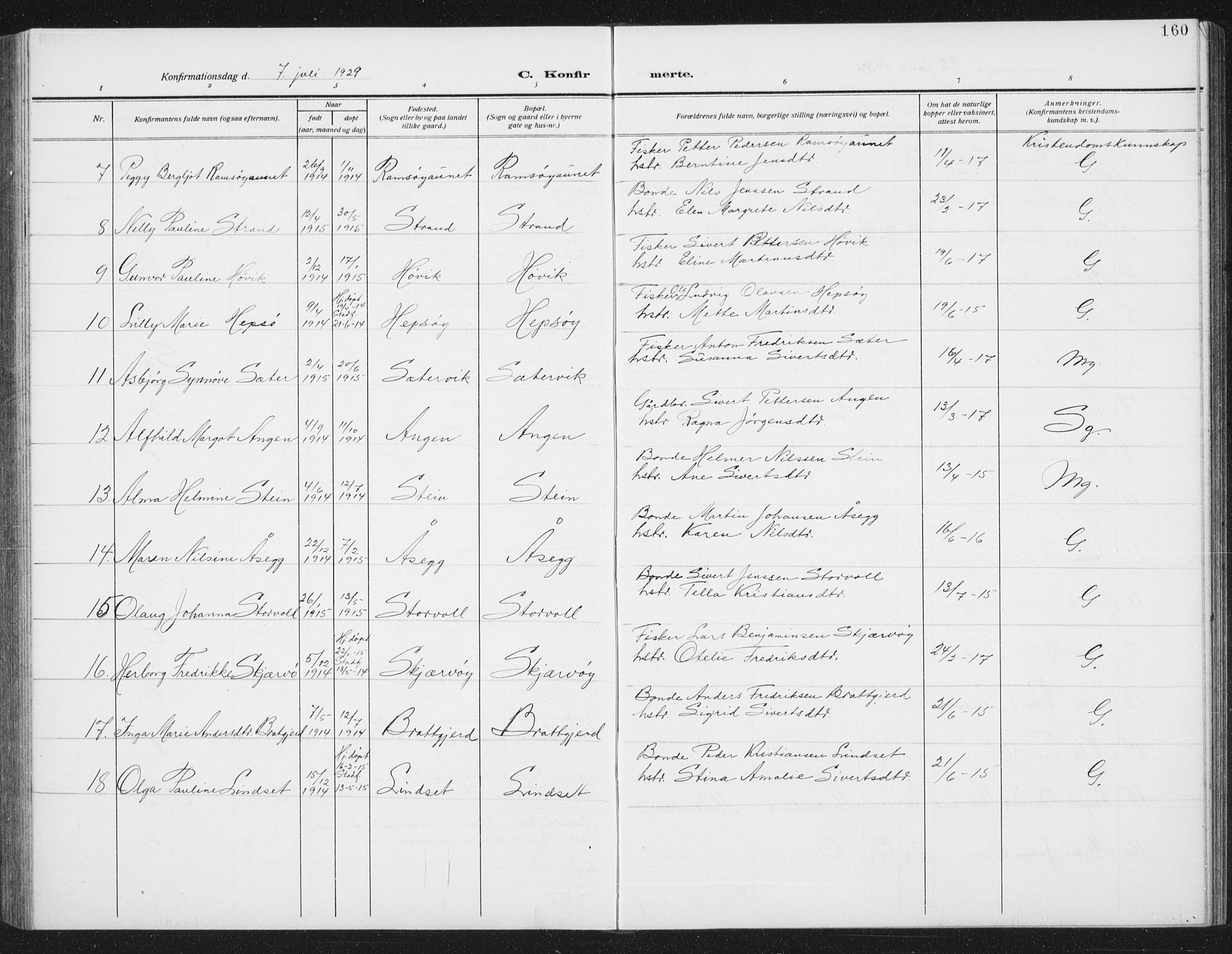 Ministerialprotokoller, klokkerbøker og fødselsregistre - Sør-Trøndelag, AV/SAT-A-1456/658/L0727: Klokkerbok nr. 658C03, 1909-1935, s. 160