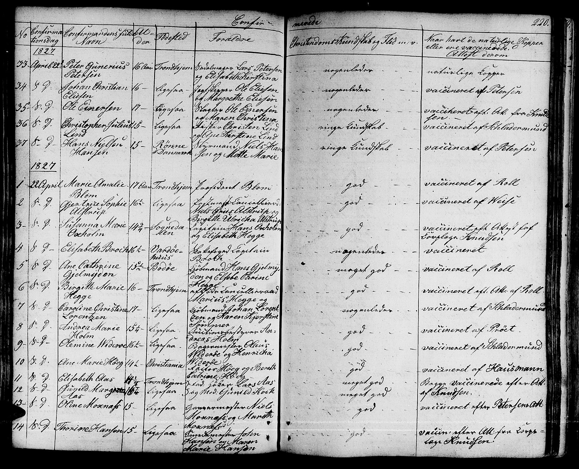 Ministerialprotokoller, klokkerbøker og fødselsregistre - Sør-Trøndelag, SAT/A-1456/601/L0045: Ministerialbok nr. 601A13, 1821-1831, s. 220