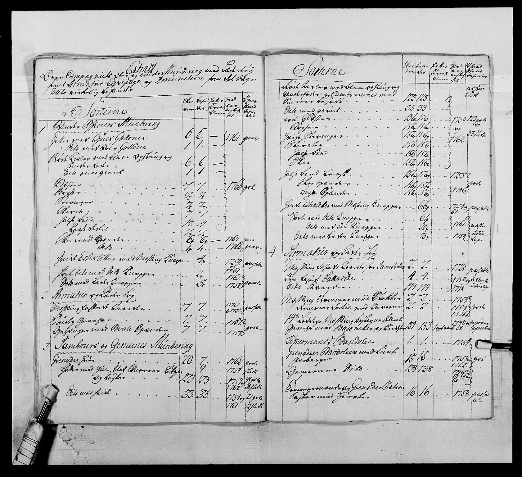 Kommanderende general (KG I) med Det norske krigsdirektorium, AV/RA-EA-5419/E/Ea/L0507: 2. Opplandske regiment, 1766-1767, s. 226