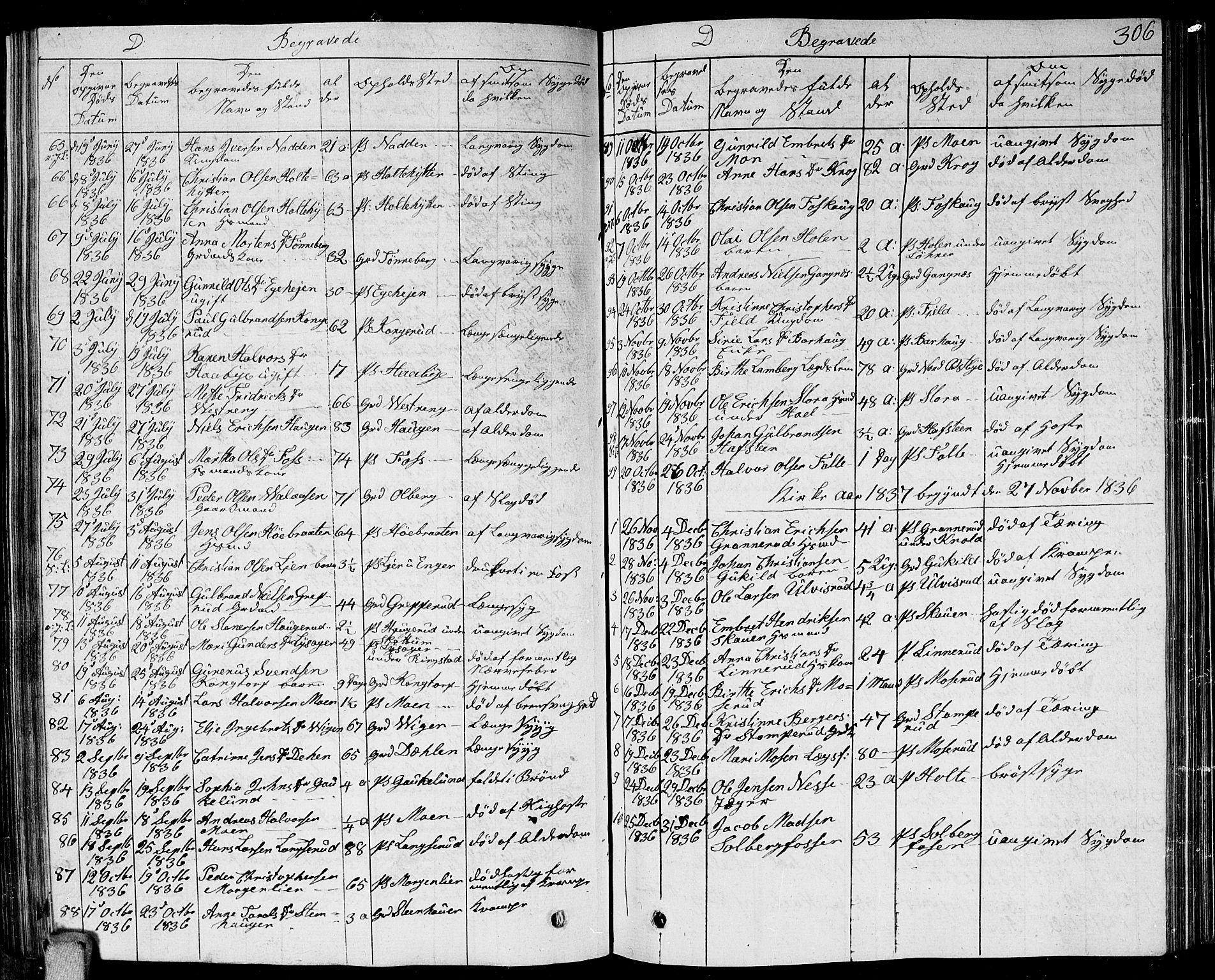 Høland prestekontor Kirkebøker, SAO/A-10346a/G/Ga/L0002: Klokkerbok nr. I 2, 1827-1845, s. 306