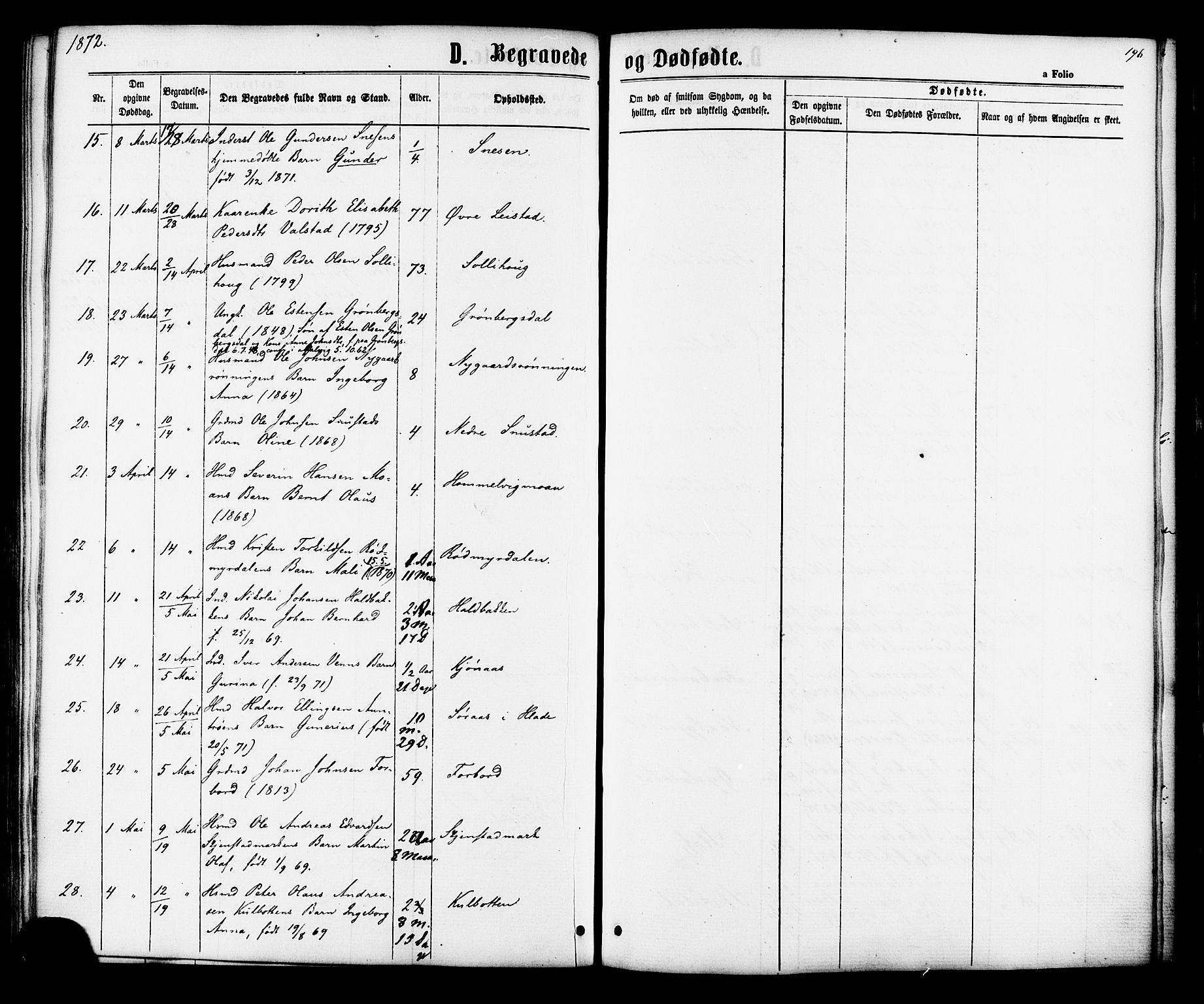 Ministerialprotokoller, klokkerbøker og fødselsregistre - Sør-Trøndelag, AV/SAT-A-1456/616/L0409: Ministerialbok nr. 616A06, 1865-1877, s. 196