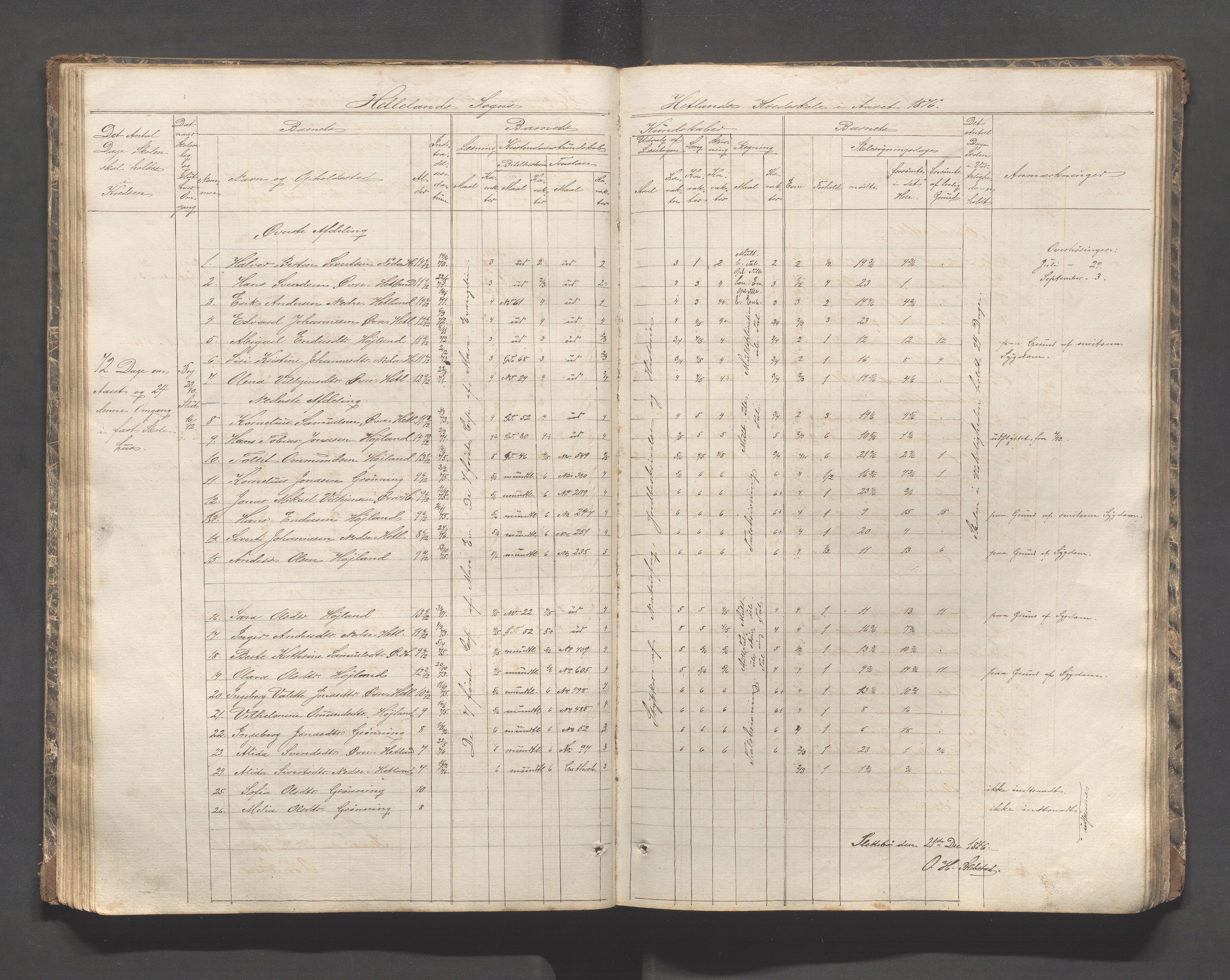 Helleland kommune - Skolekommisjonen/skolestyret, IKAR/K-100486/H/L0002: Skoleprotokoll - Søndre distrikt, 1859-1890, s. 55