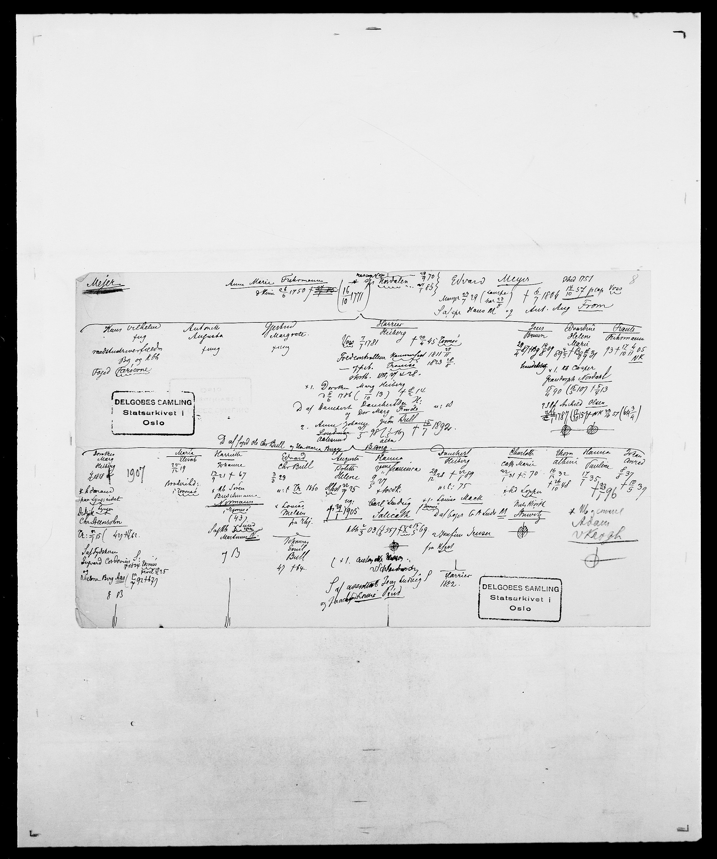 Delgobe, Charles Antoine - samling, AV/SAO-PAO-0038/D/Da/L0026: Mechelby - Montoppidan, s. 178