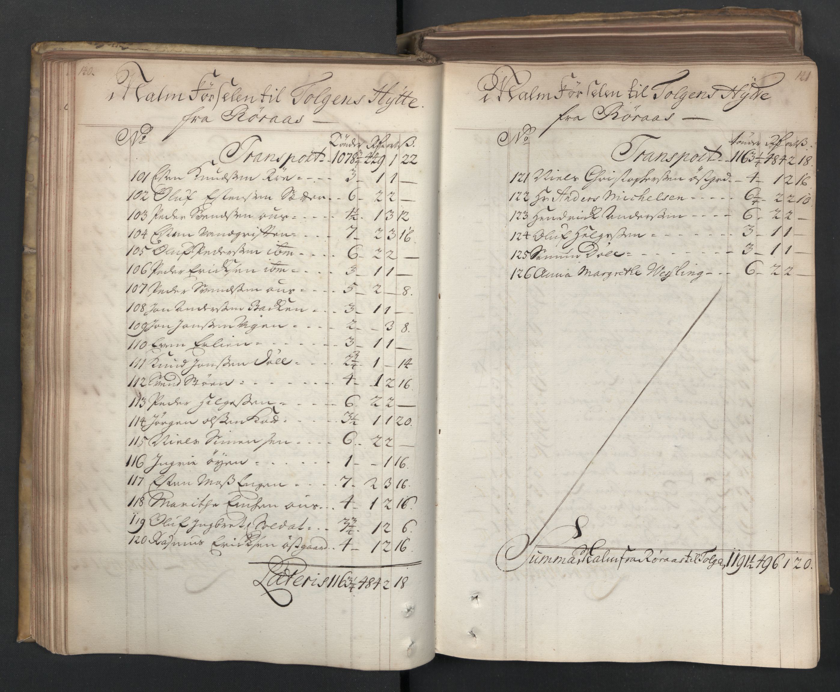 Røros kobberverk, SAT/PA-0211/1/08/L0044: 8.1.43 Bergregnskap, 1725