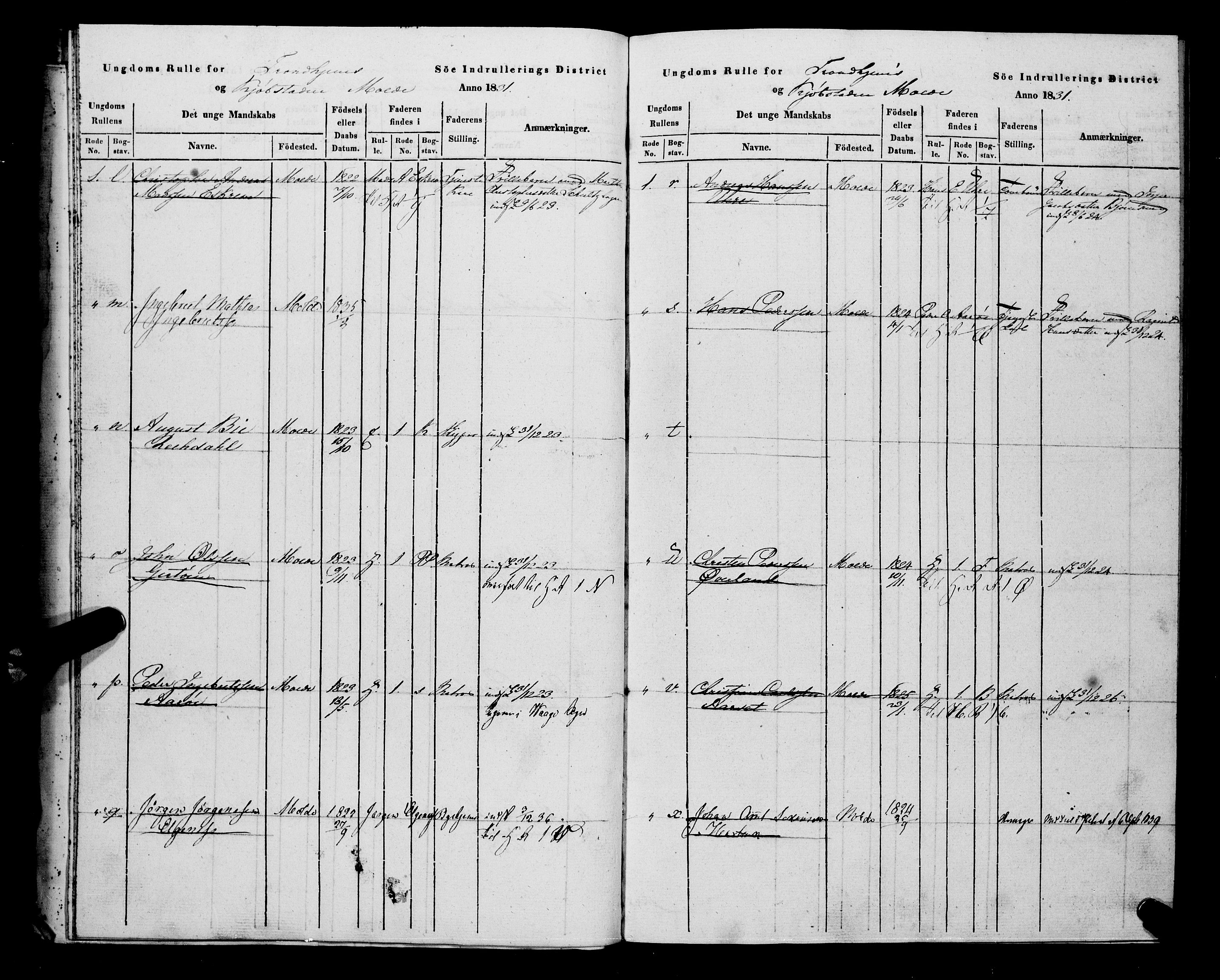 Sjøinnrulleringen - Trondhjemske distrikt, AV/SAT-A-5121/01/L0308/0001: -- / Hovedrulle, ungdomsrulle og ekstrarulle for Molde, 1831-1846