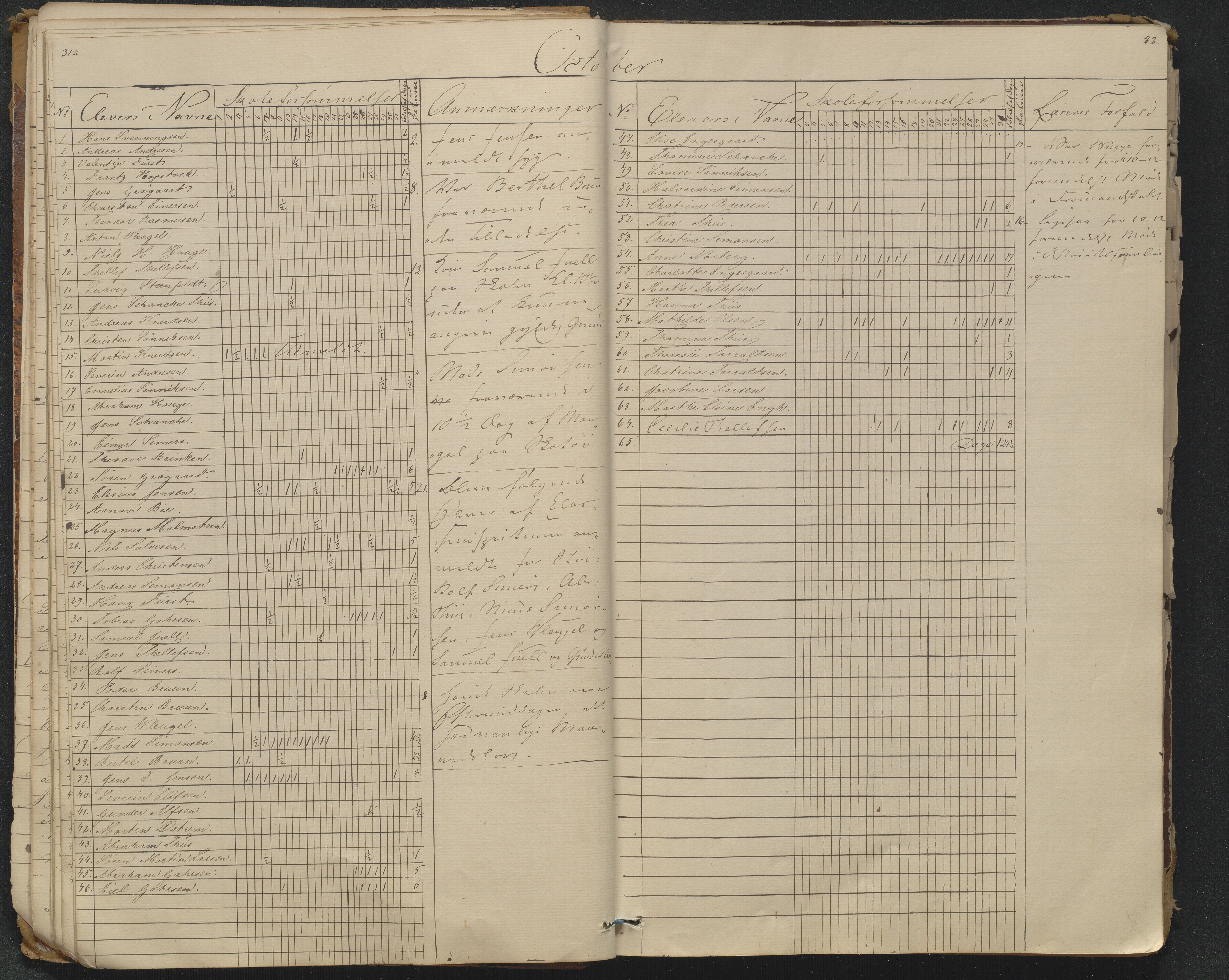 Risør kommune, AAKS/KA0901-PK/1/05/05g/L0005: Journal, 1841-1880, s. 31-32