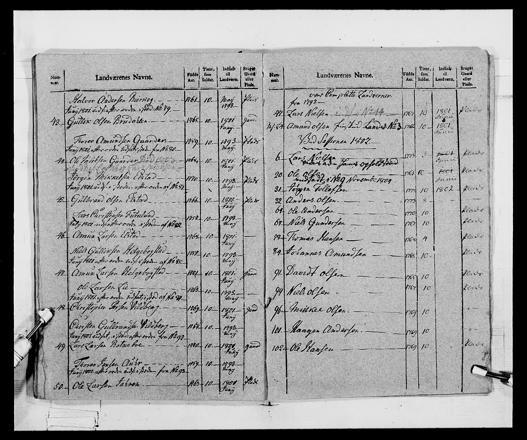 Generalitets- og kommissariatskollegiet, Det kongelige norske kommissariatskollegium, AV/RA-EA-5420/E/Eh/L0068: Opplandske nasjonale infanteriregiment, 1802-1805, s. 288