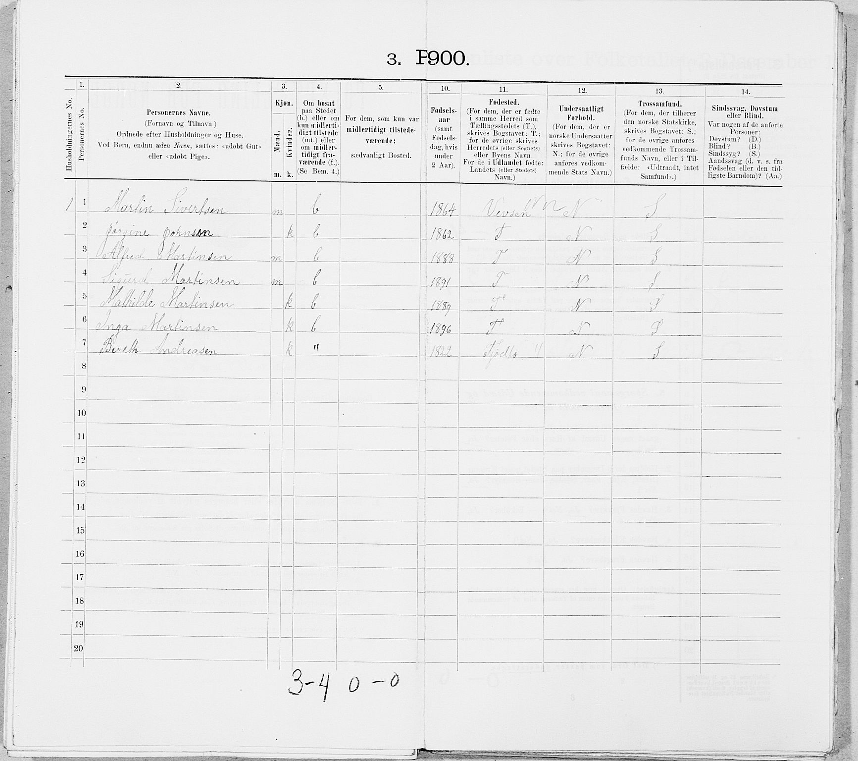 SAT, Folketelling 1900 for 1821 Stamnes herred, 1900, s. 932