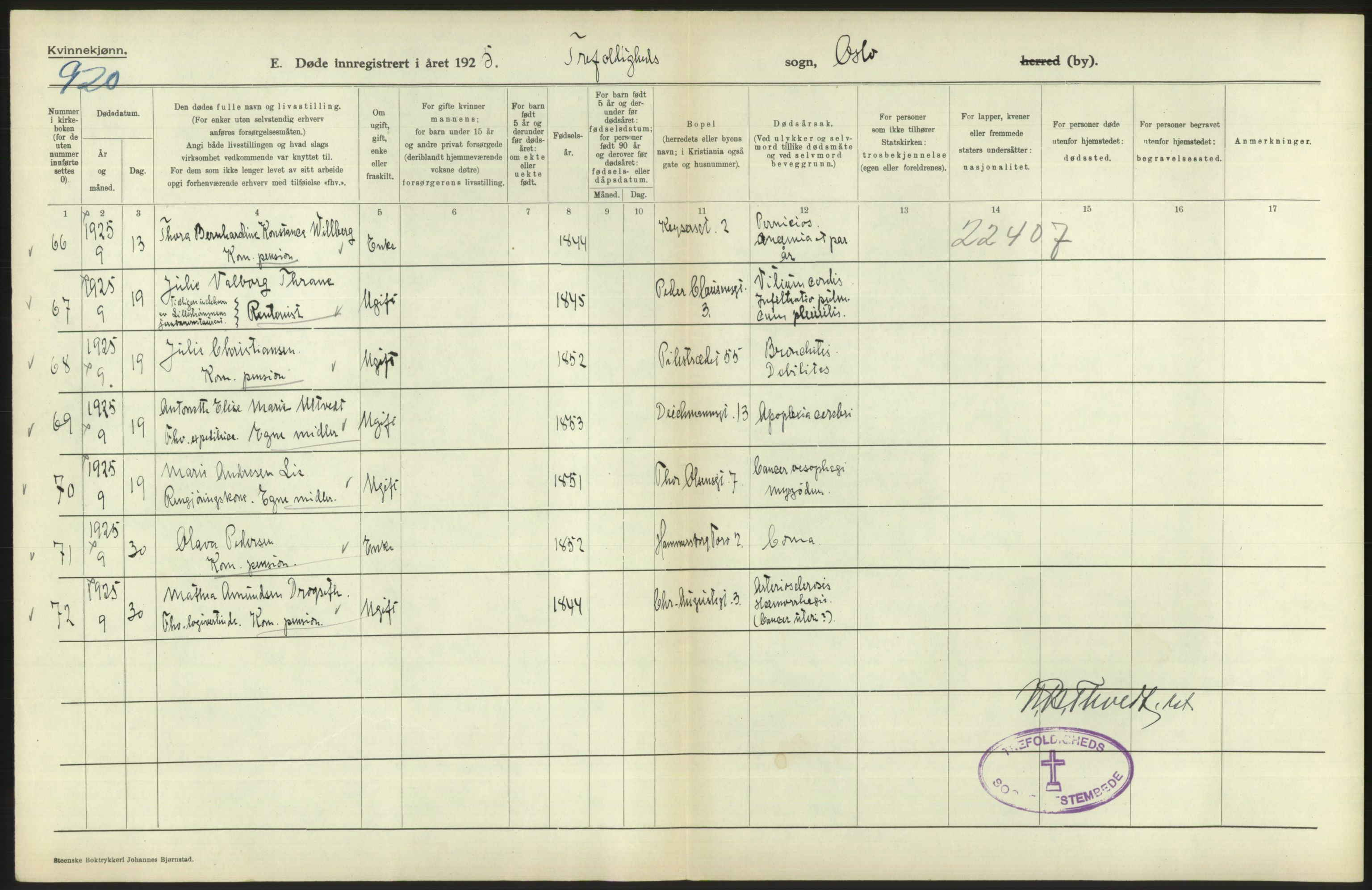 Statistisk sentralbyrå, Sosiodemografiske emner, Befolkning, AV/RA-S-2228/D/Df/Dfc/Dfce/L0010: Oslo: Døde kvinner, dødfødte, 1925, s. 226