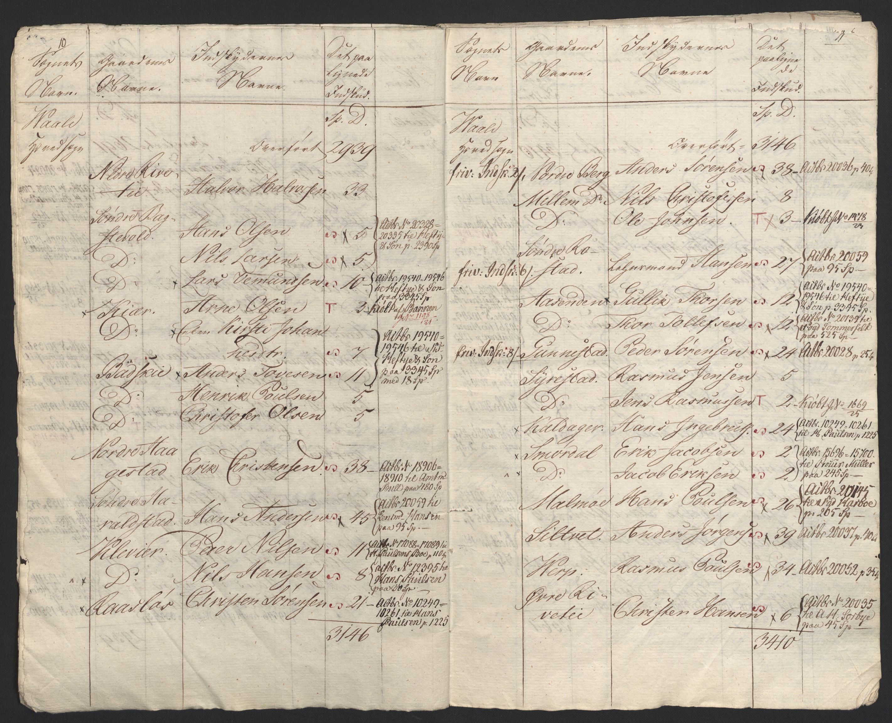 Sølvskatten 1816, NOBA/SOLVSKATTEN/A/L0022: Bind 23: Jarlsberg fogderi, 1816-1824, s. 24