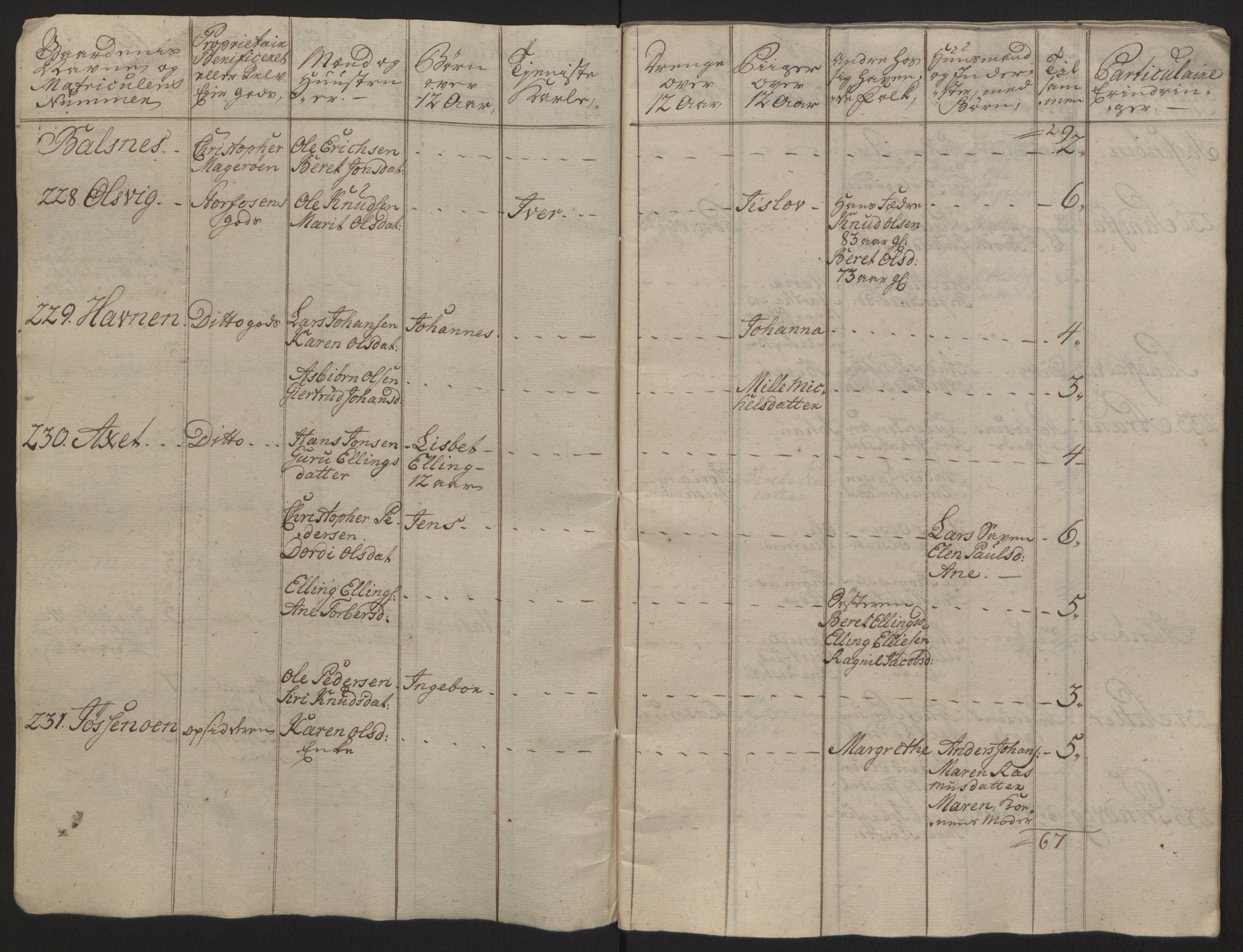 Rentekammeret inntil 1814, Reviderte regnskaper, Fogderegnskap, RA/EA-4092/R57/L3930: Ekstraskatten Fosen, 1762-1763, s. 370