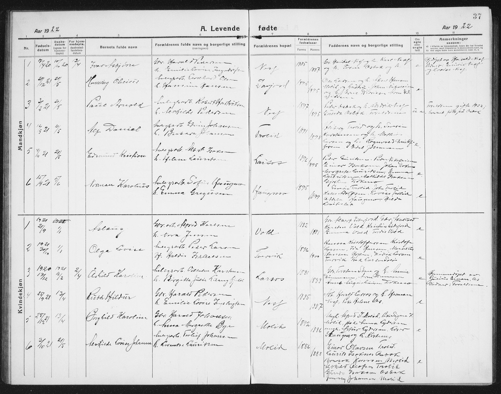 Ministerialprotokoller, klokkerbøker og fødselsregistre - Nordland, AV/SAT-A-1459/846/L0656: Klokkerbok nr. 846C06, 1917-1936, s. 37