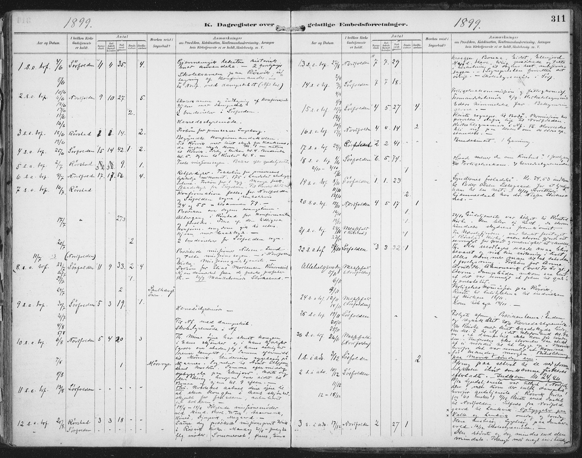 Ministerialprotokoller, klokkerbøker og fødselsregistre - Nordland, SAT/A-1459/854/L0779: Ministerialbok nr. 854A02, 1892-1909, s. 311