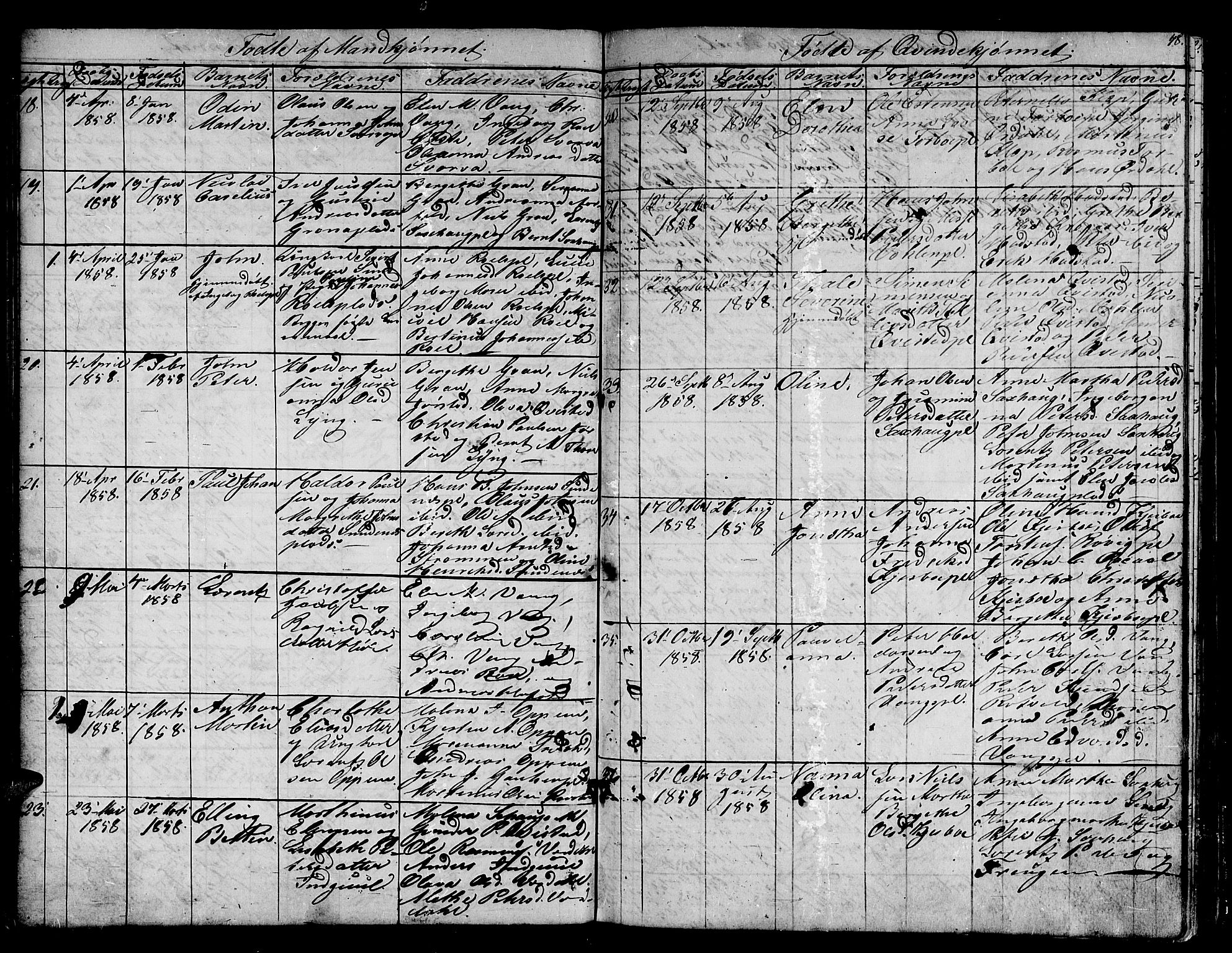 Ministerialprotokoller, klokkerbøker og fødselsregistre - Nord-Trøndelag, SAT/A-1458/730/L0299: Klokkerbok nr. 730C02, 1849-1871, s. 48