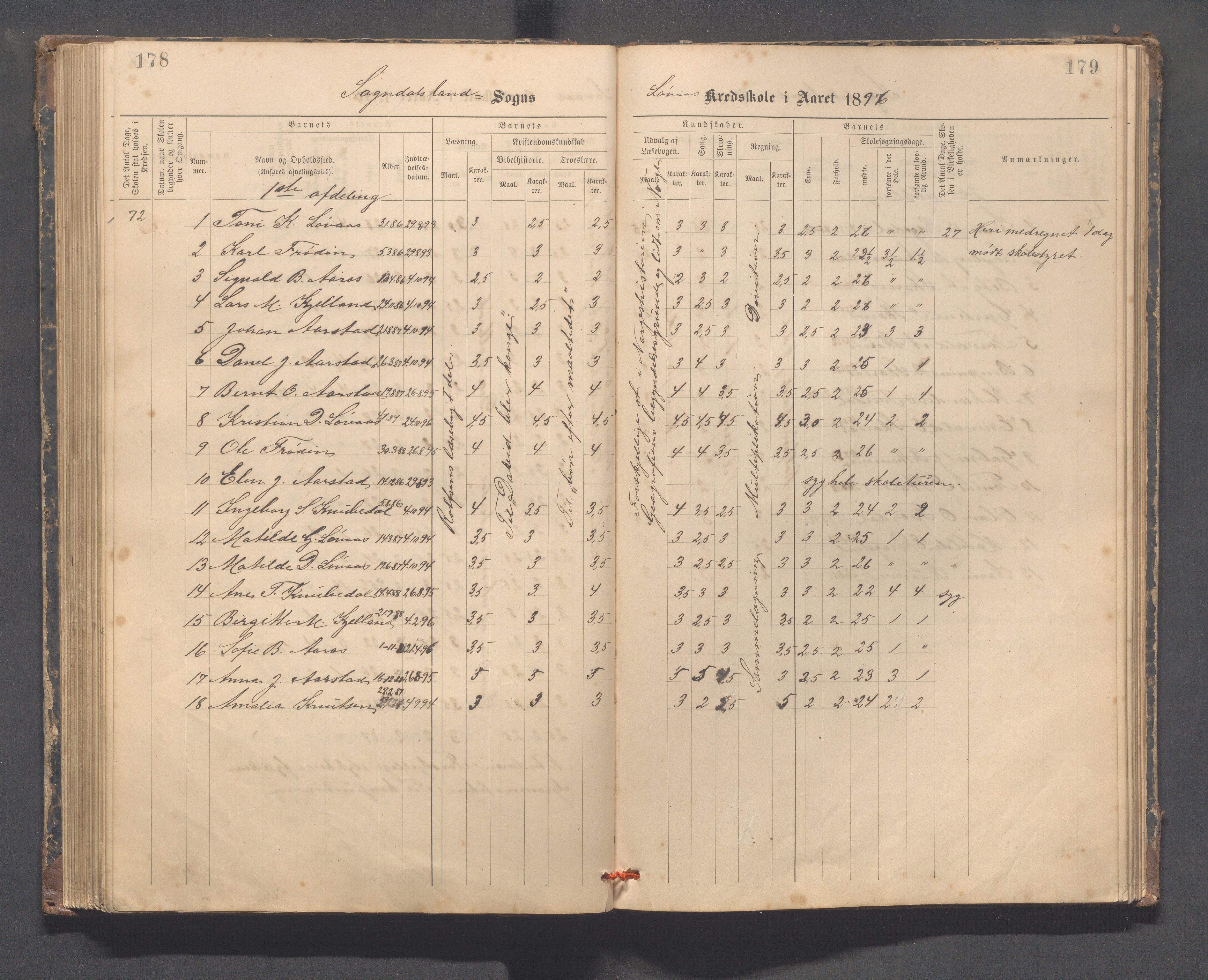 Sokndal kommune- Skolestyret/Skolekontoret, IKAR/K-101142/H/L0014: Skoleprotokoll - Løvås, Jøssingfjord, Drageland, Skarås, 1885-1906, s. 178-179