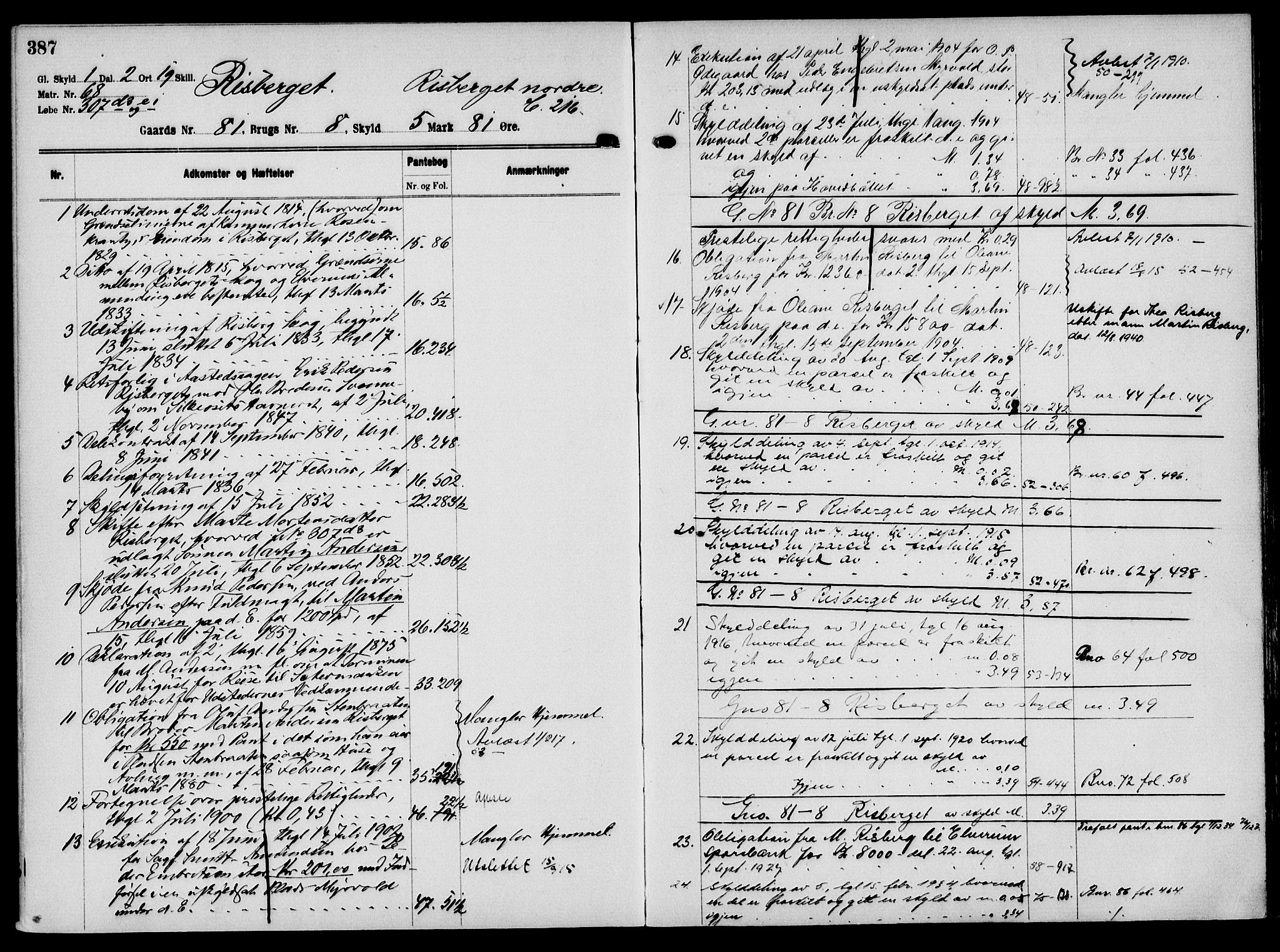 Solør tingrett, AV/SAH-TING-008/H/Ha/Hak/L0006: Panteregister nr. VI, 1900-1935, s. 387