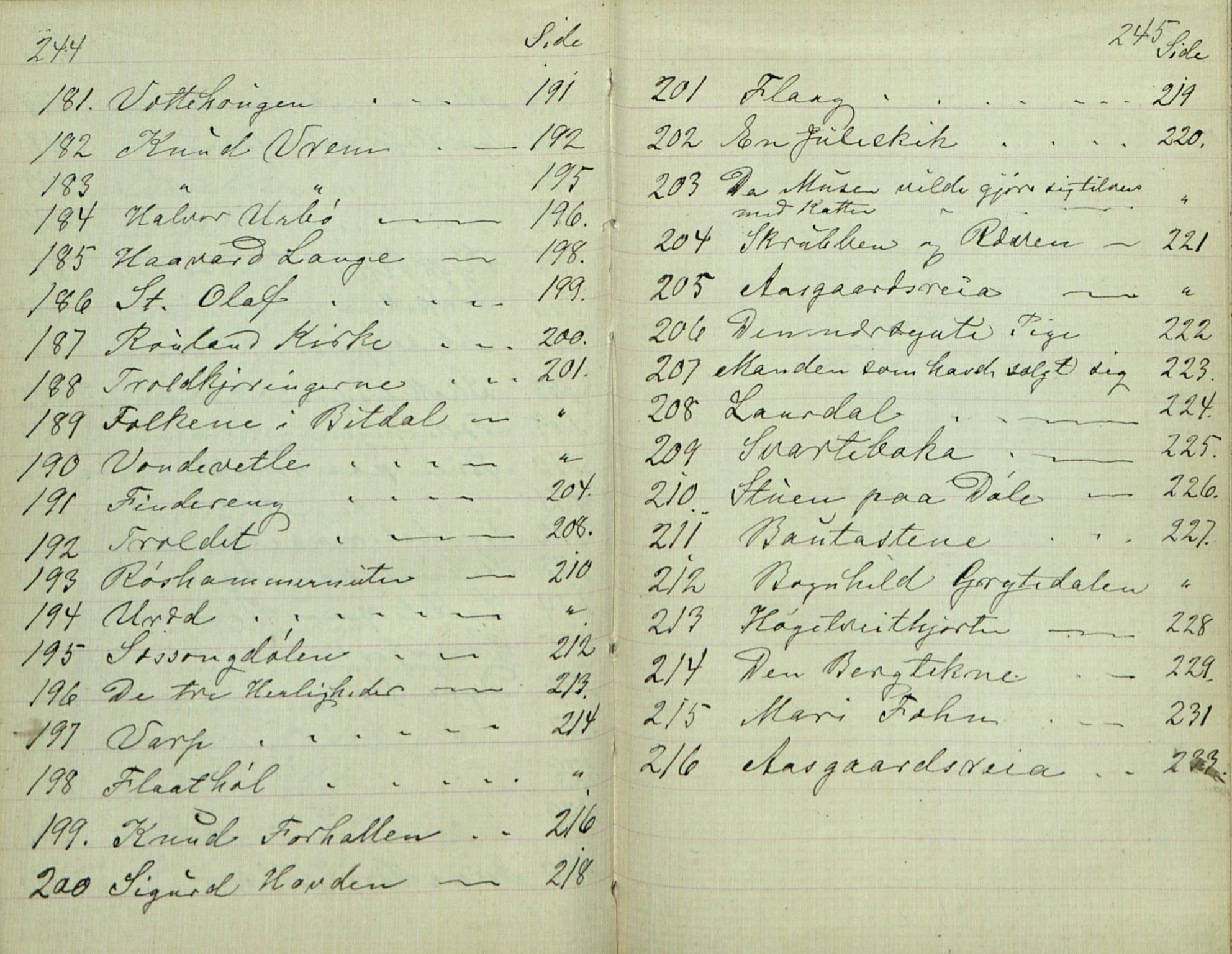 Rikard Berge, TEMU/TGM-A-1003/F/L0007/0006: 251-299 / 256 Samlet af Halvor Nilsen Tveten i Bø, 1893, s. 244-245
