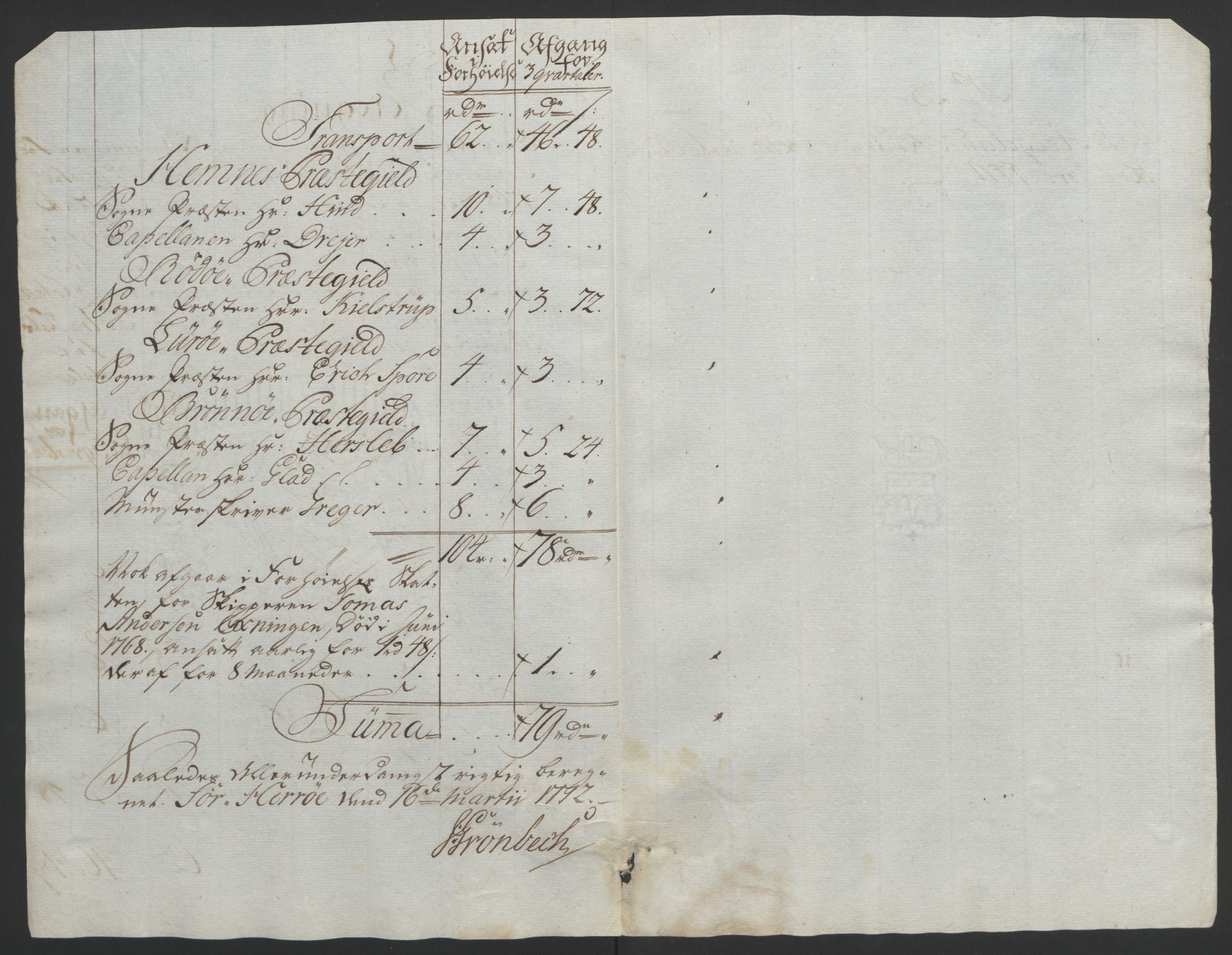 Rentekammeret inntil 1814, Reviderte regnskaper, Fogderegnskap, RA/EA-4092/R65/L4573: Ekstraskatten Helgeland, 1762-1772, s. 397