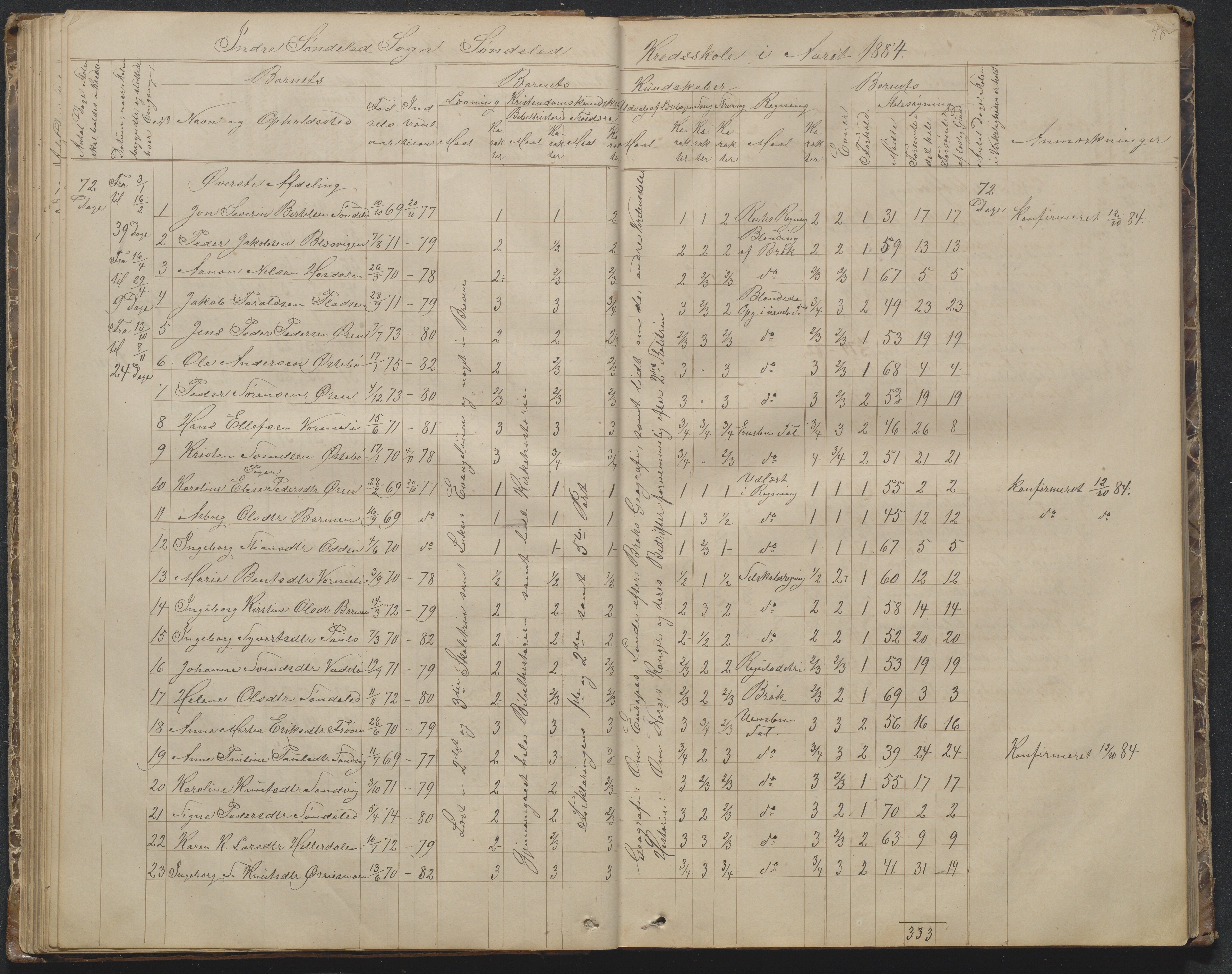 Søndeled kommune, AAKS/KA0913-PK/1/05/05f/L0002: Skoleprotokoll, 1862-1895, s. 48