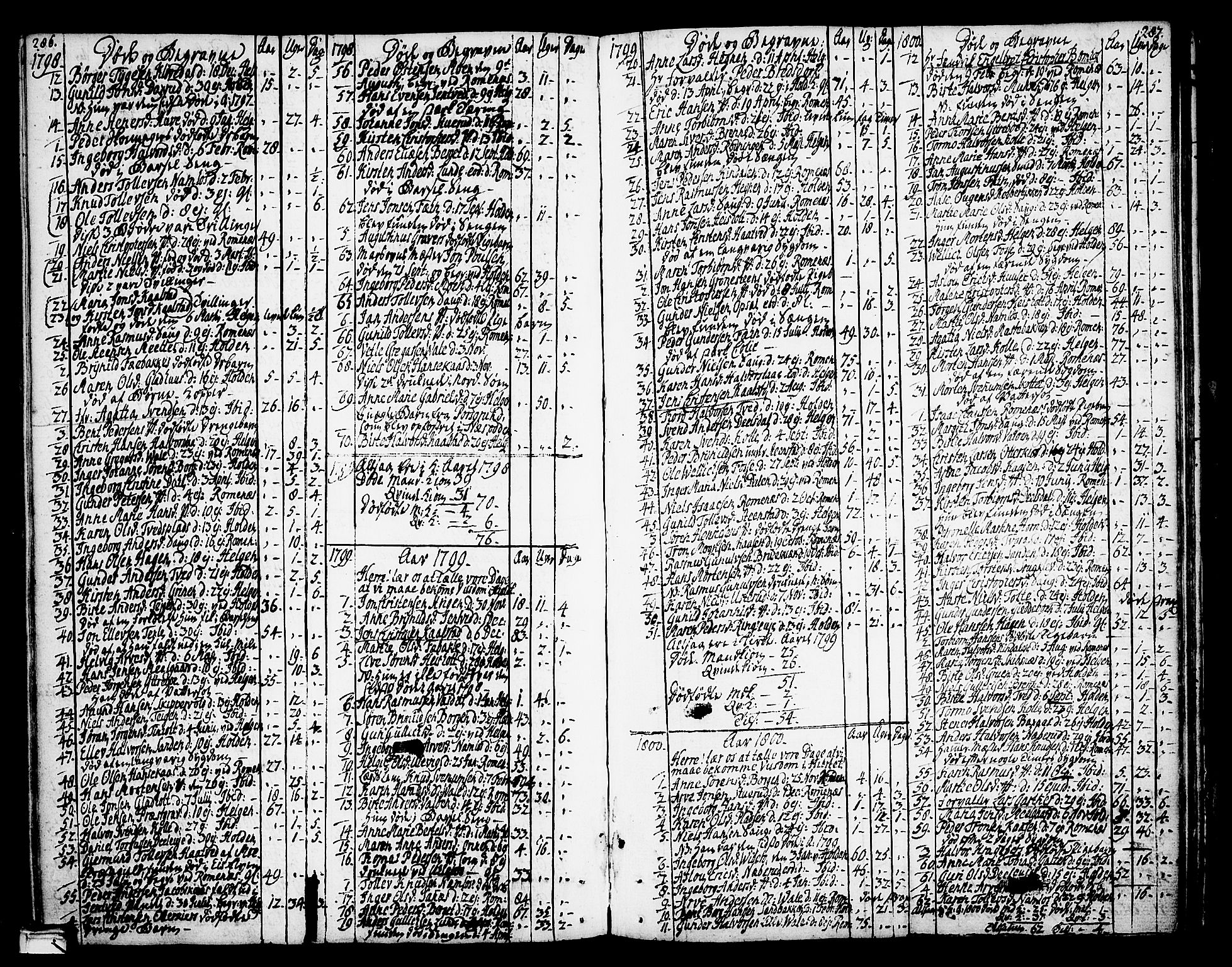 Holla kirkebøker, AV/SAKO-A-272/F/Fa/L0002: Ministerialbok nr. 2, 1779-1814, s. 286-287