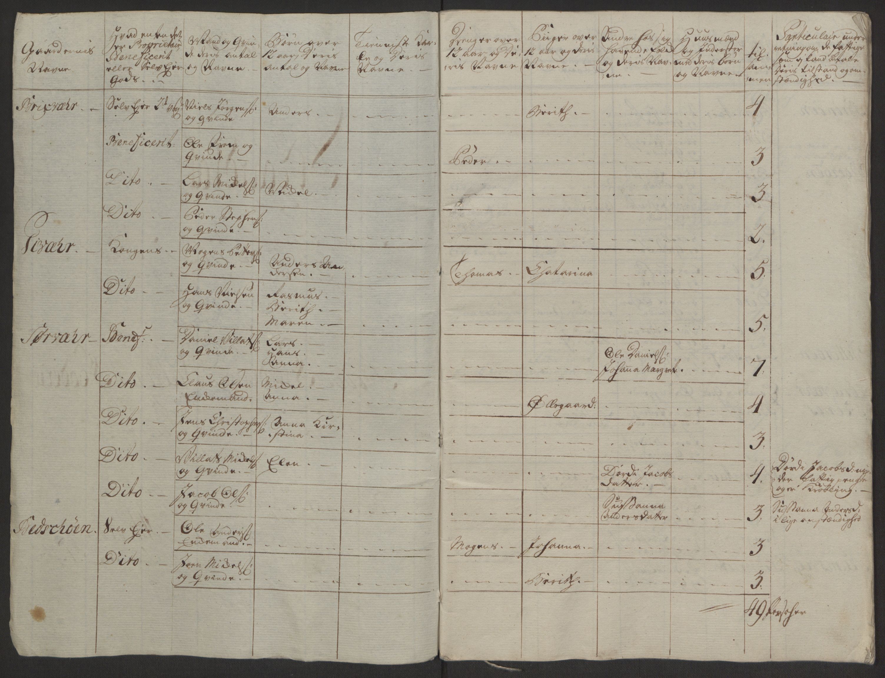 Rentekammeret inntil 1814, Realistisk ordnet avdeling, RA/EA-4070/Ol/L0022a/0001: [Gg 10]: Ekstraskatten, 23.09.1762. Nordlands amt / Salten, 1762-1763, s. 113