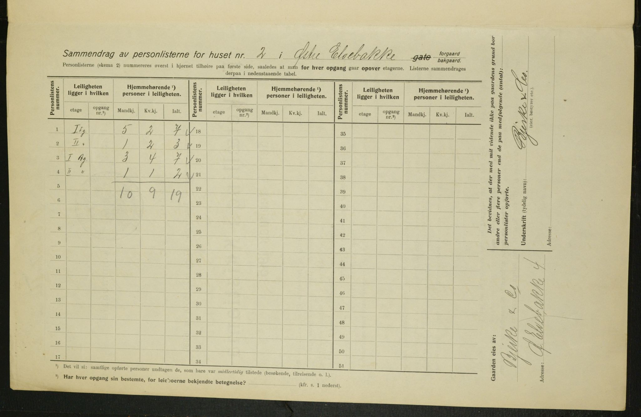 OBA, Kommunal folketelling 1.2.1915 for Kristiania, 1915, s. 129985