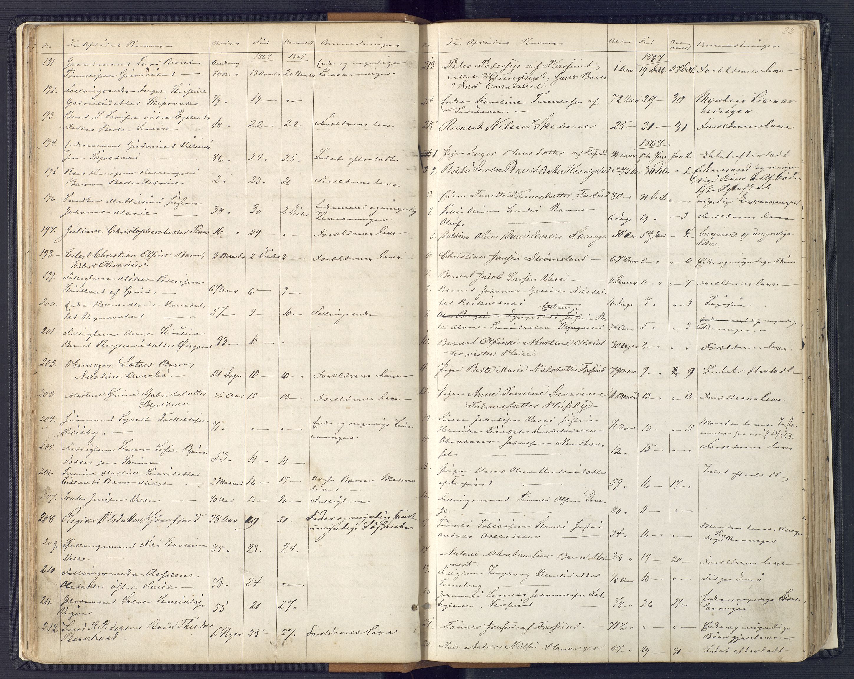 Lyngdal sorenskriveri, AV/SAK-1221-0004/H/Ha/L0835/0005: Dødsfallsprotokoller / Dødsfallsprotokoll, 1862-1899, s. 21b-22a