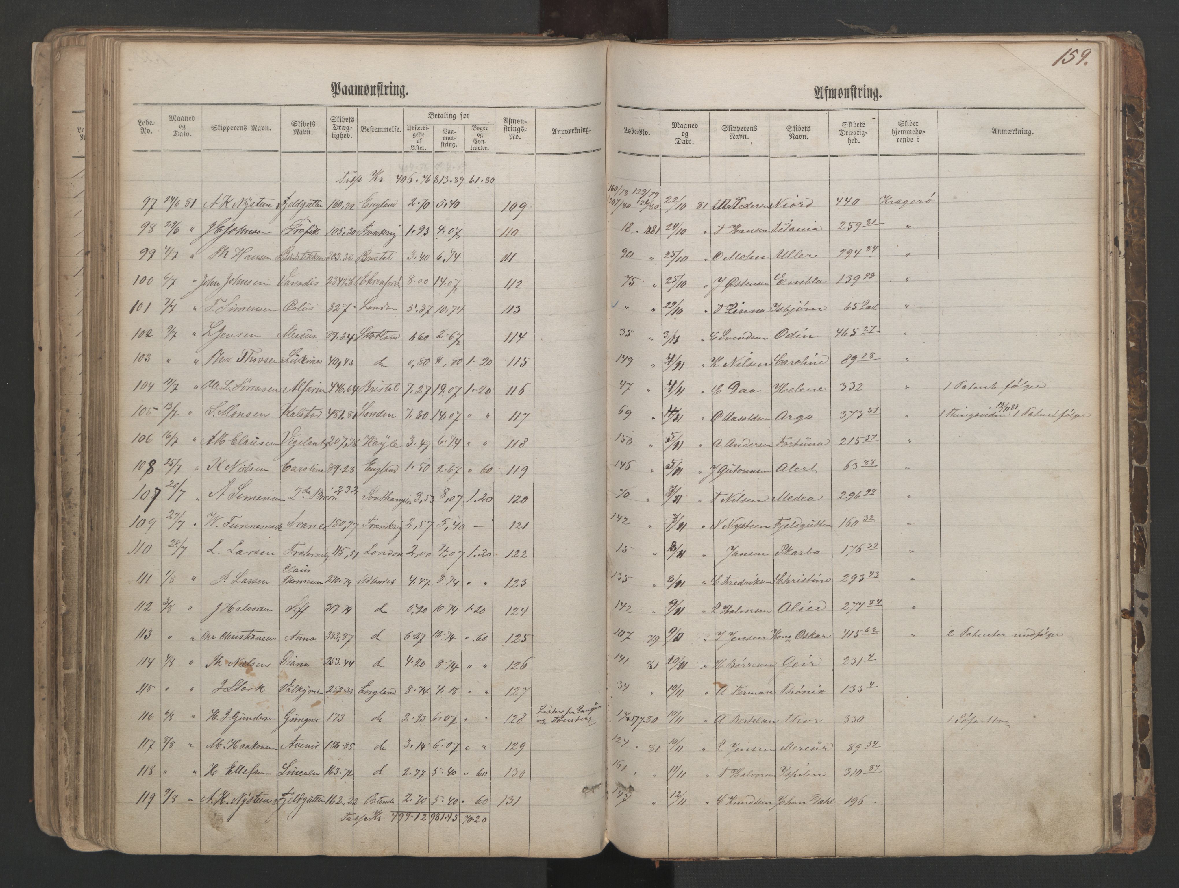 Kragerø innrulleringskontor, AV/SAKO-A-830/H/Ha/L0001: Mønstringsjournal, 1860-1884, s. 159