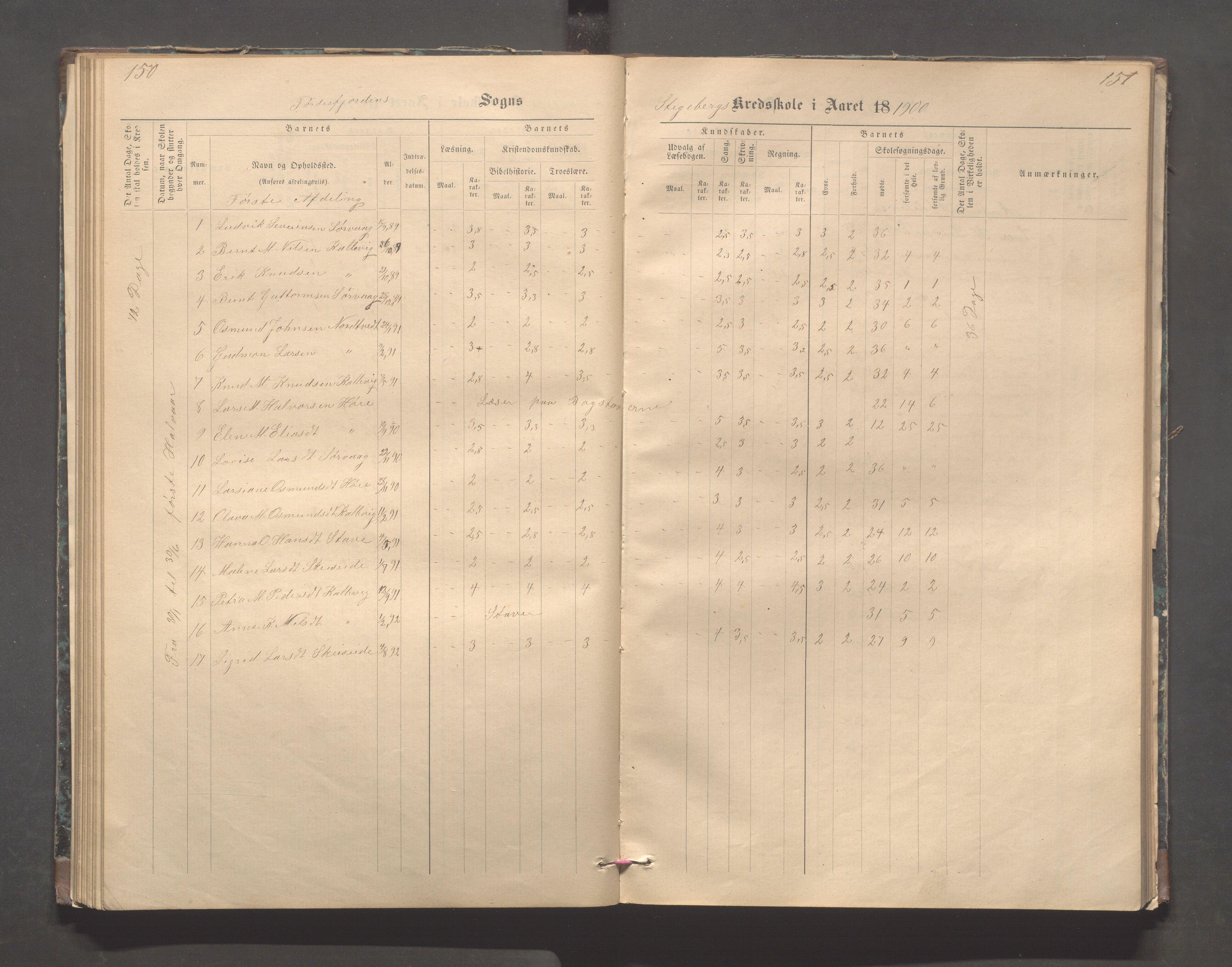 Avaldsnes kommune - Stegaberg skole, IKAR/K-101715/H/L0001: Skoleprotokoll - Førre, Stegeberg, 1878-1905, s. 150-151