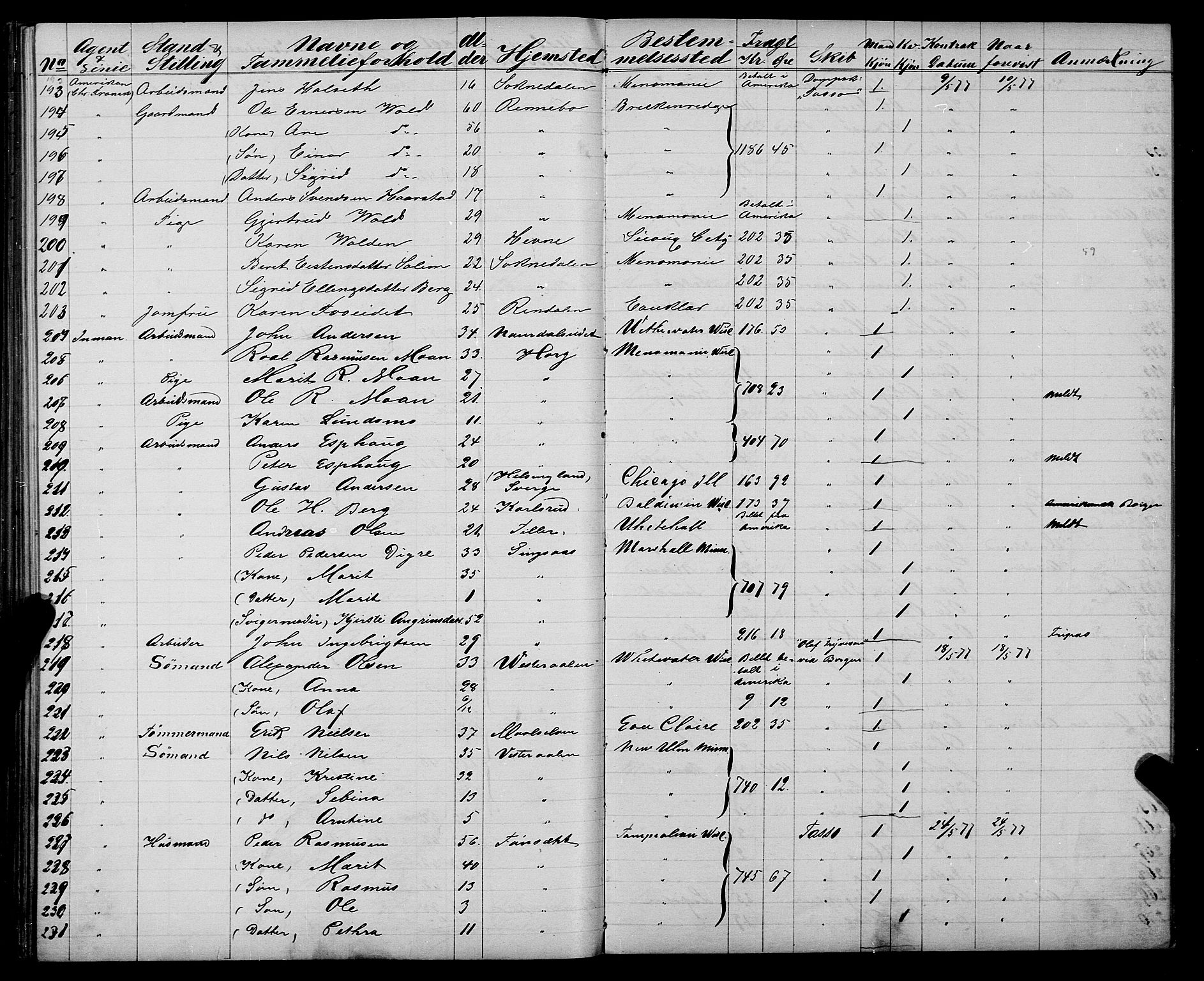 Trondheim politikammer, AV/SAT-A-1887/1/32/L0003: Emigrantprotokoll III, 1872-1878