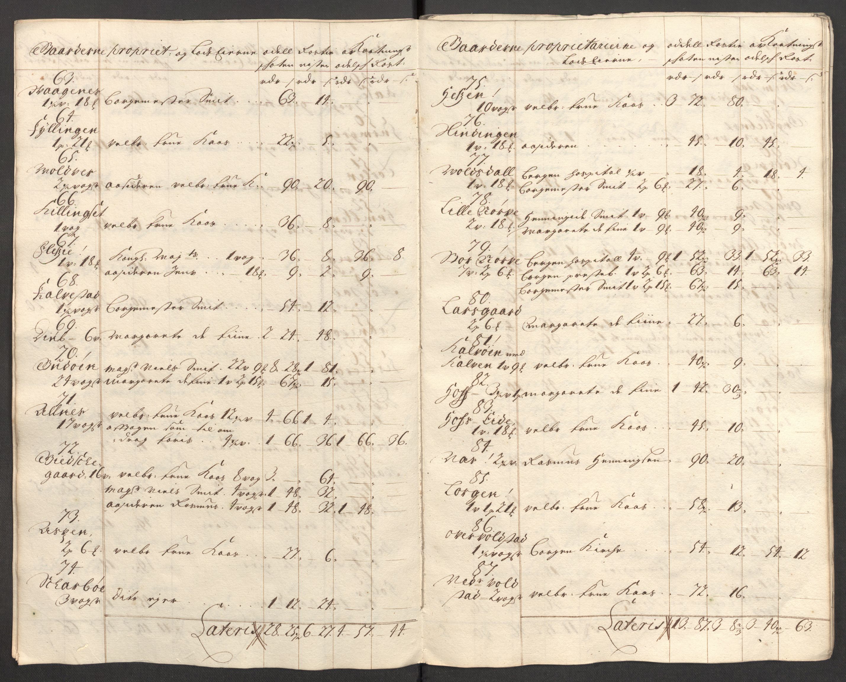 Rentekammeret inntil 1814, Reviderte regnskaper, Fogderegnskap, AV/RA-EA-4092/R54/L3559: Fogderegnskap Sunnmøre, 1702-1703, s. 75